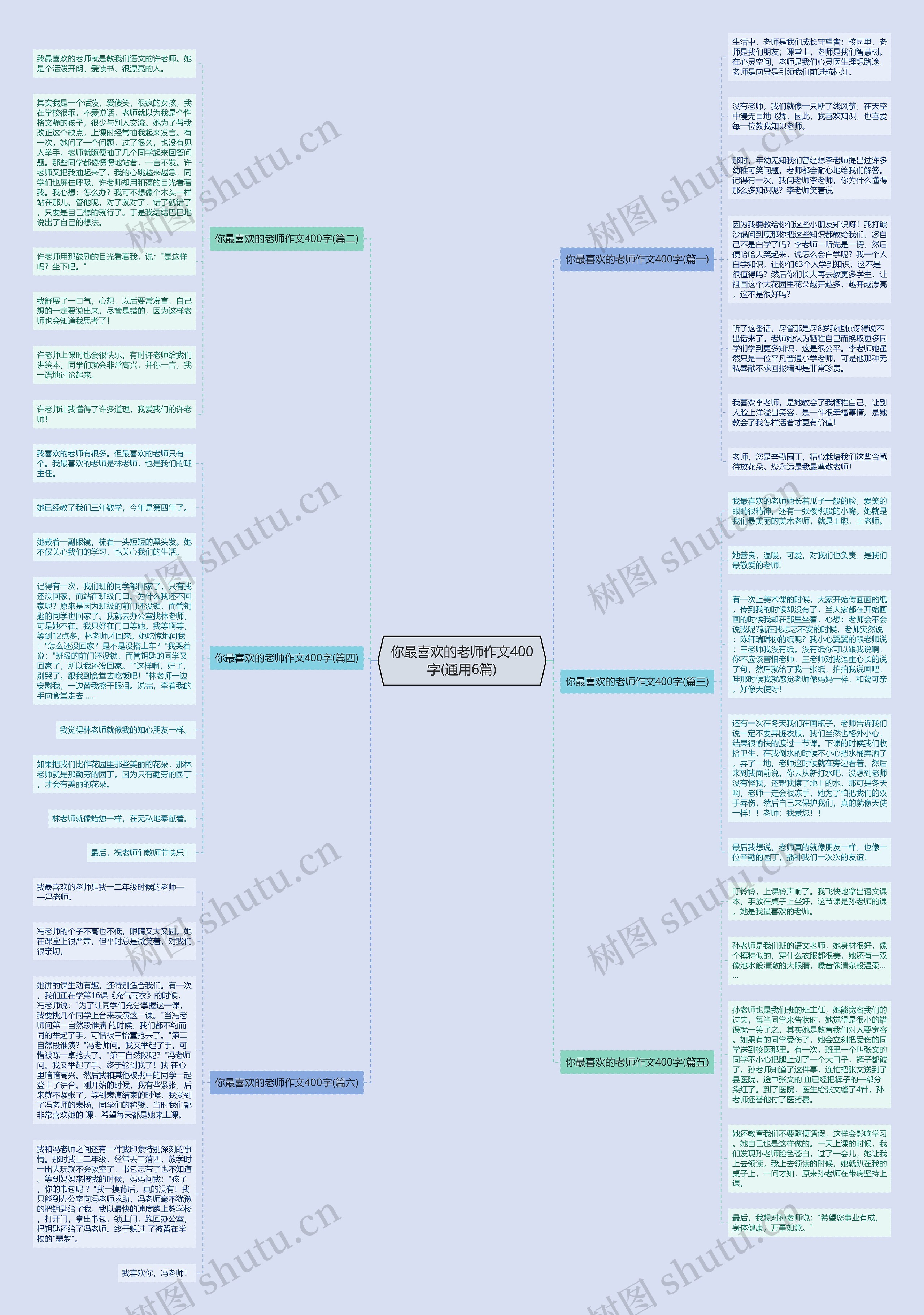 你最喜欢的老师作文400字(通用6篇) 你最喜欢的老师作文400字(通用6篇)