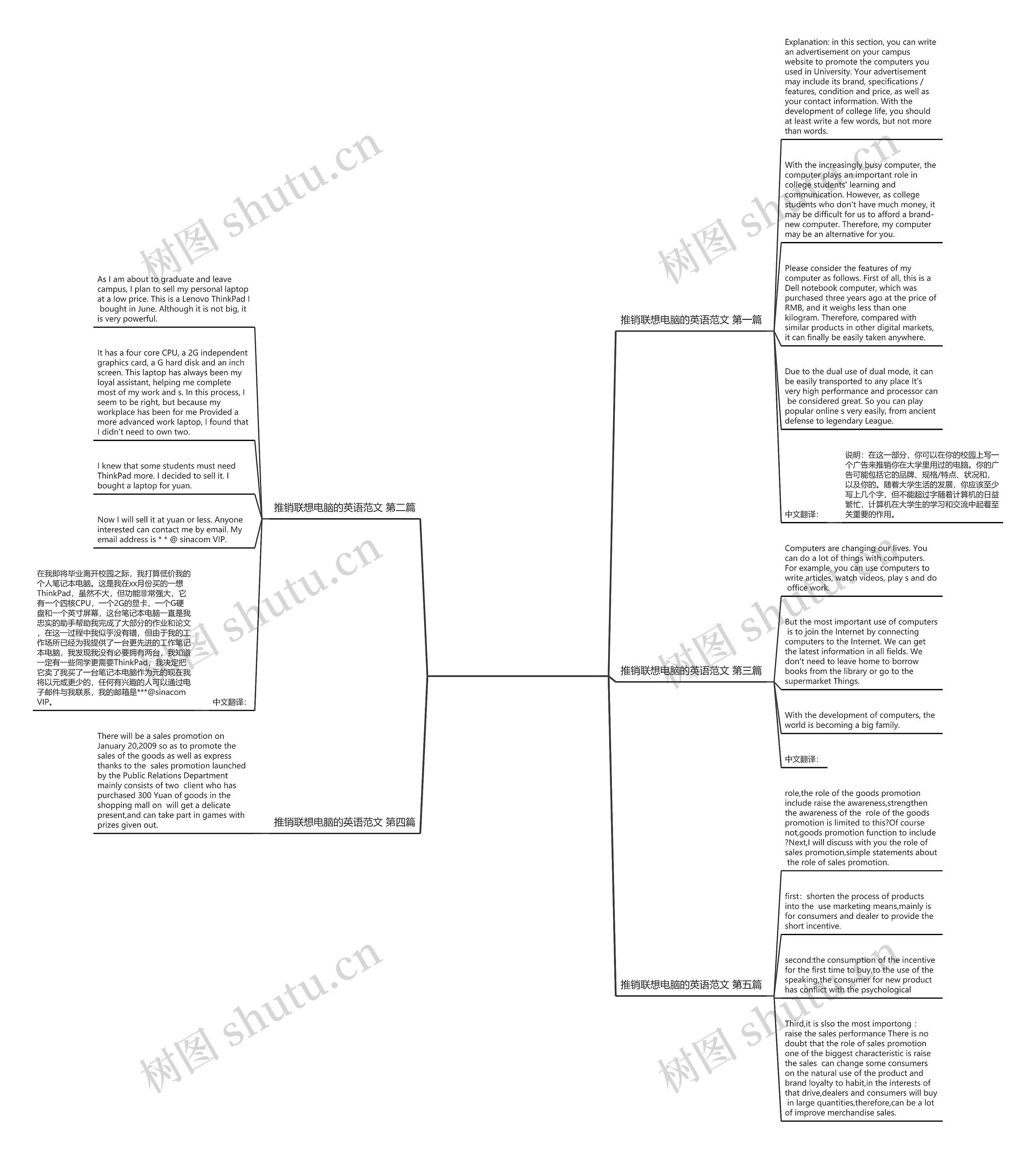 推销联想电脑的英语范文推荐5篇思维导图