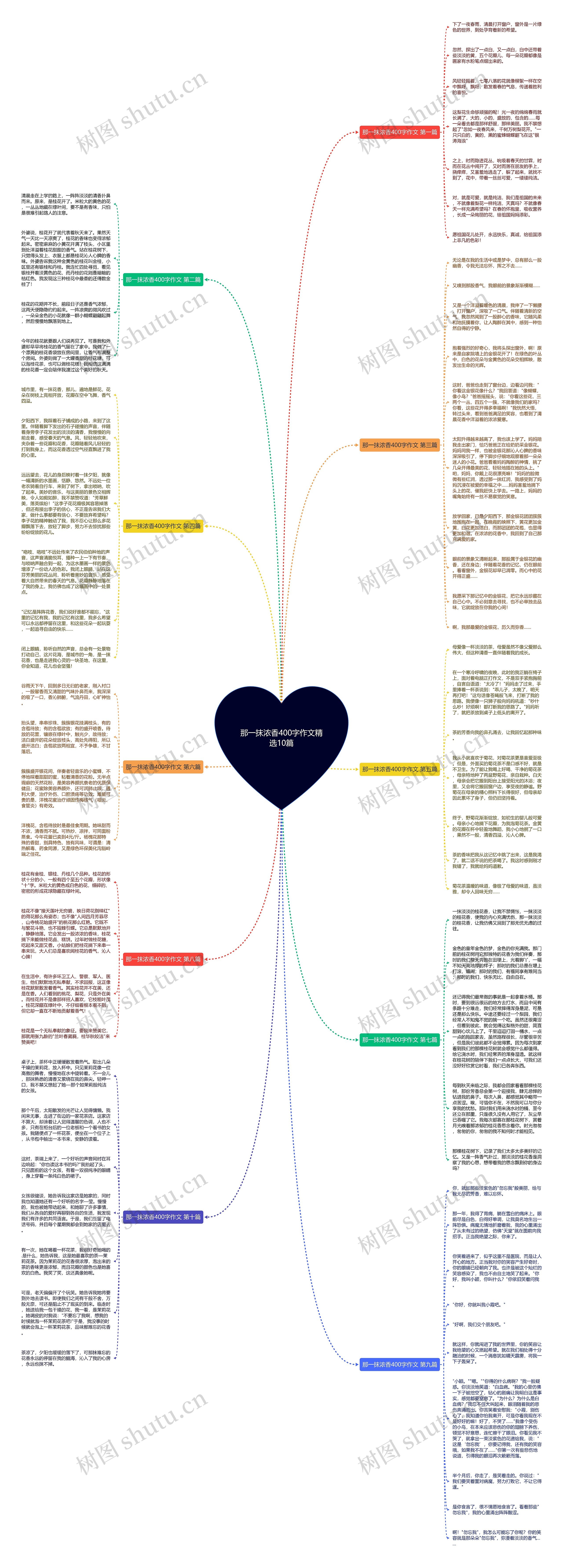 那一抹浓香400字作文精选10篇思维导图