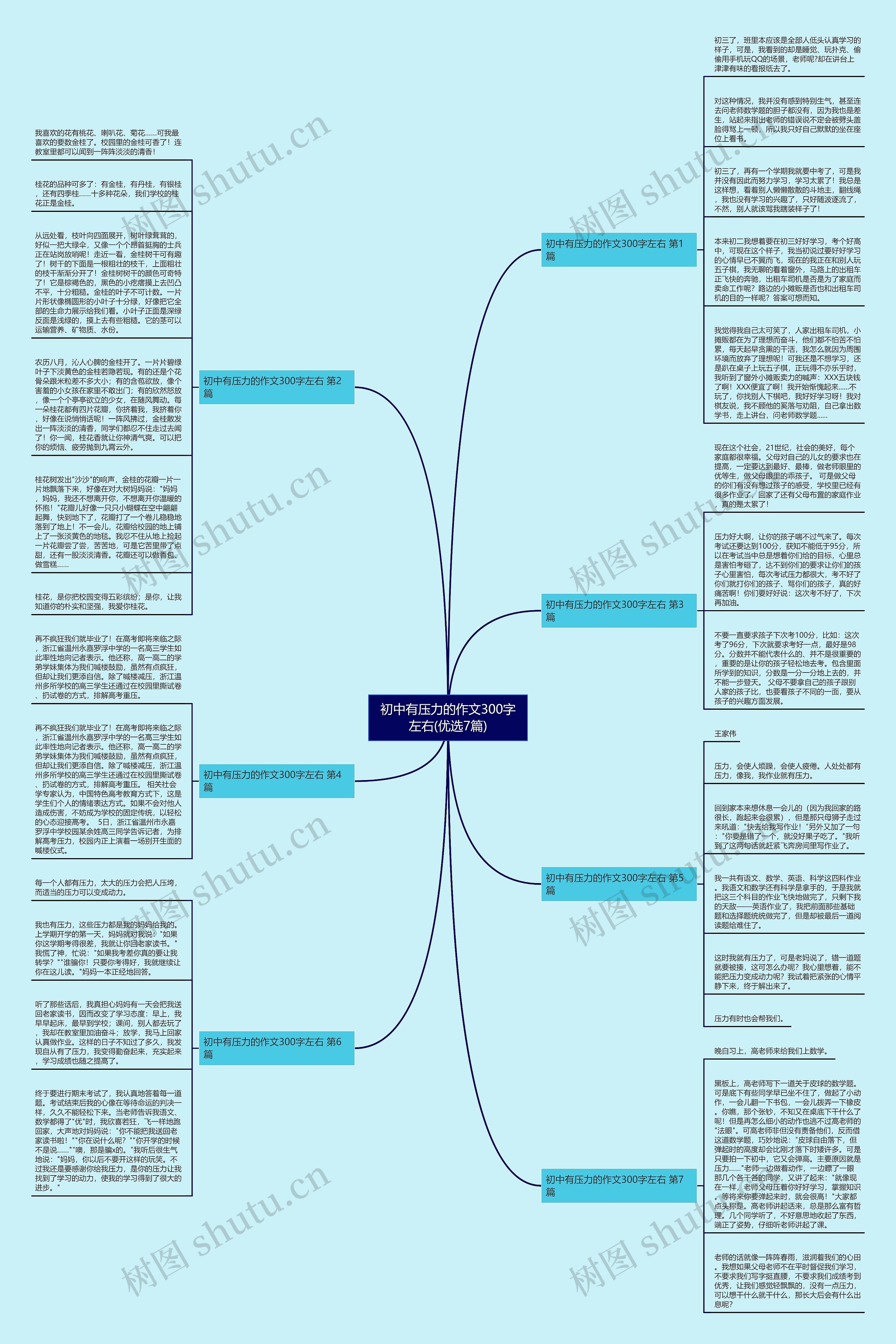 初中有压力的作文300字左右(优选7篇)思维导图