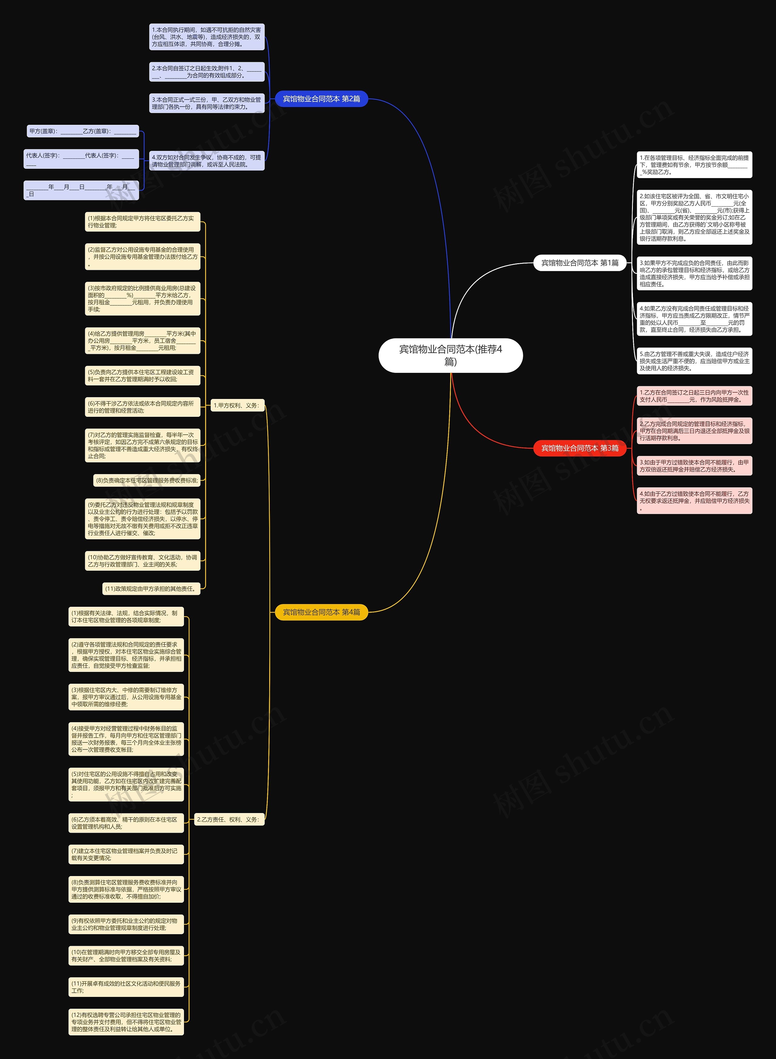 宾馆物业合同范本(推荐4篇)思维导图