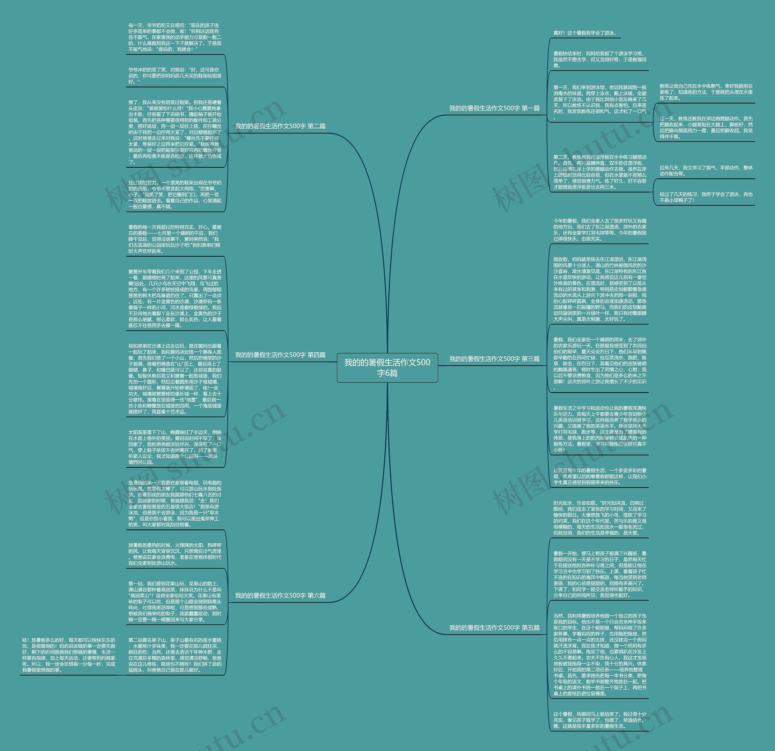 我的的暑假生活作文500字6篇思维导图