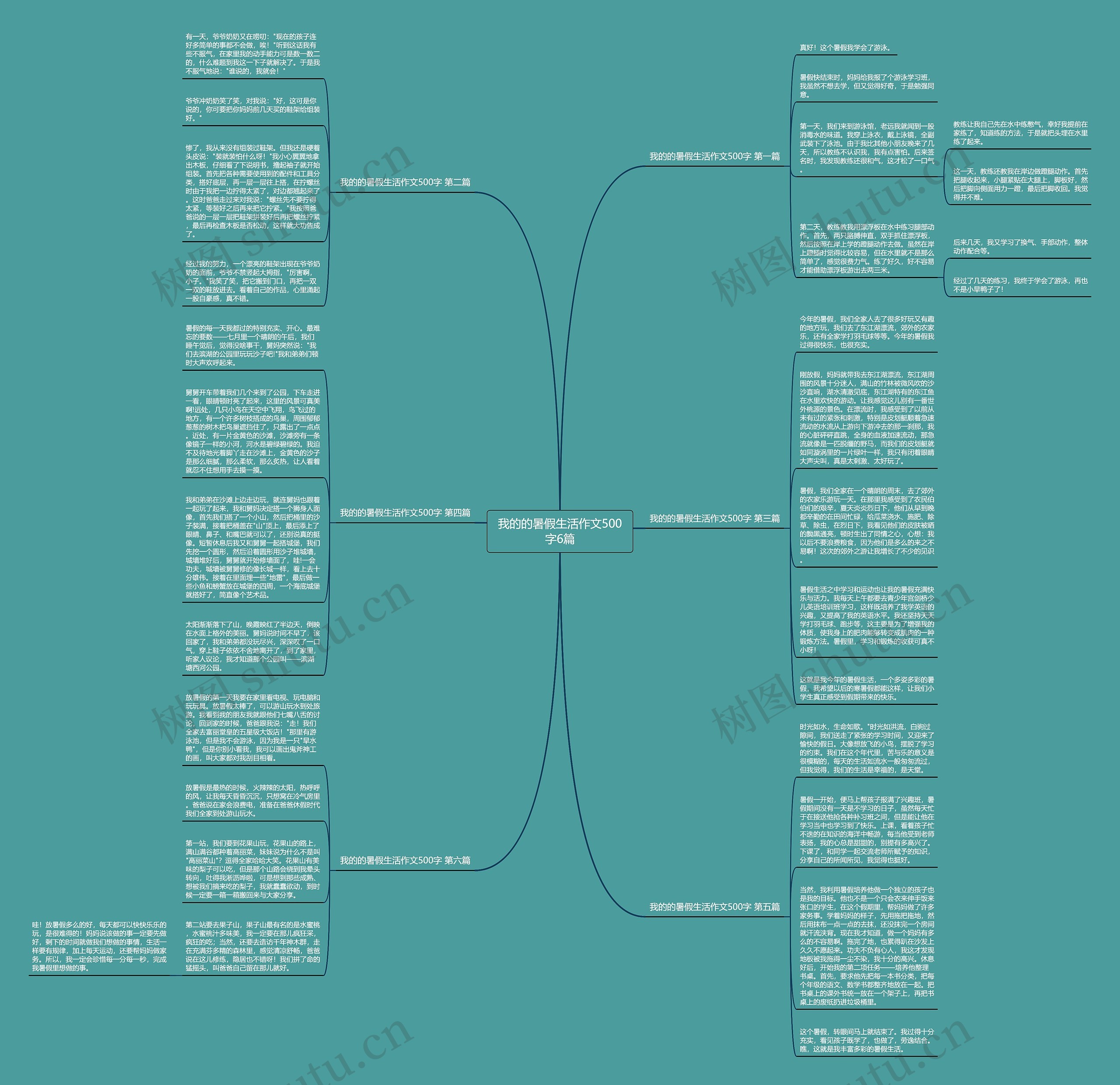 我的的暑假生活作文500字6篇思维导图高清图 我的的暑假生活作文500字6篇思维导图