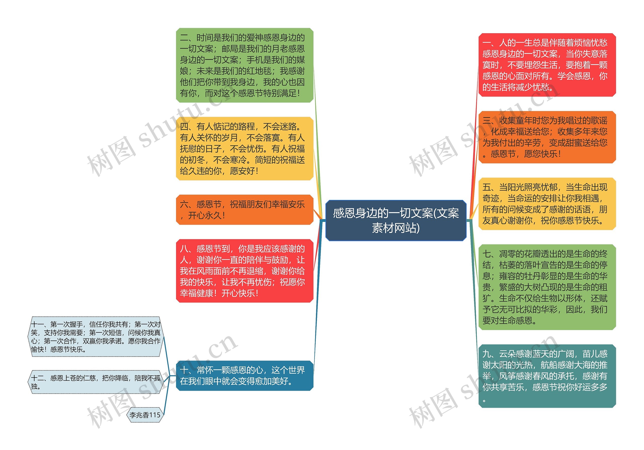 感恩身边的一切文案(文案素材网站)思维导图