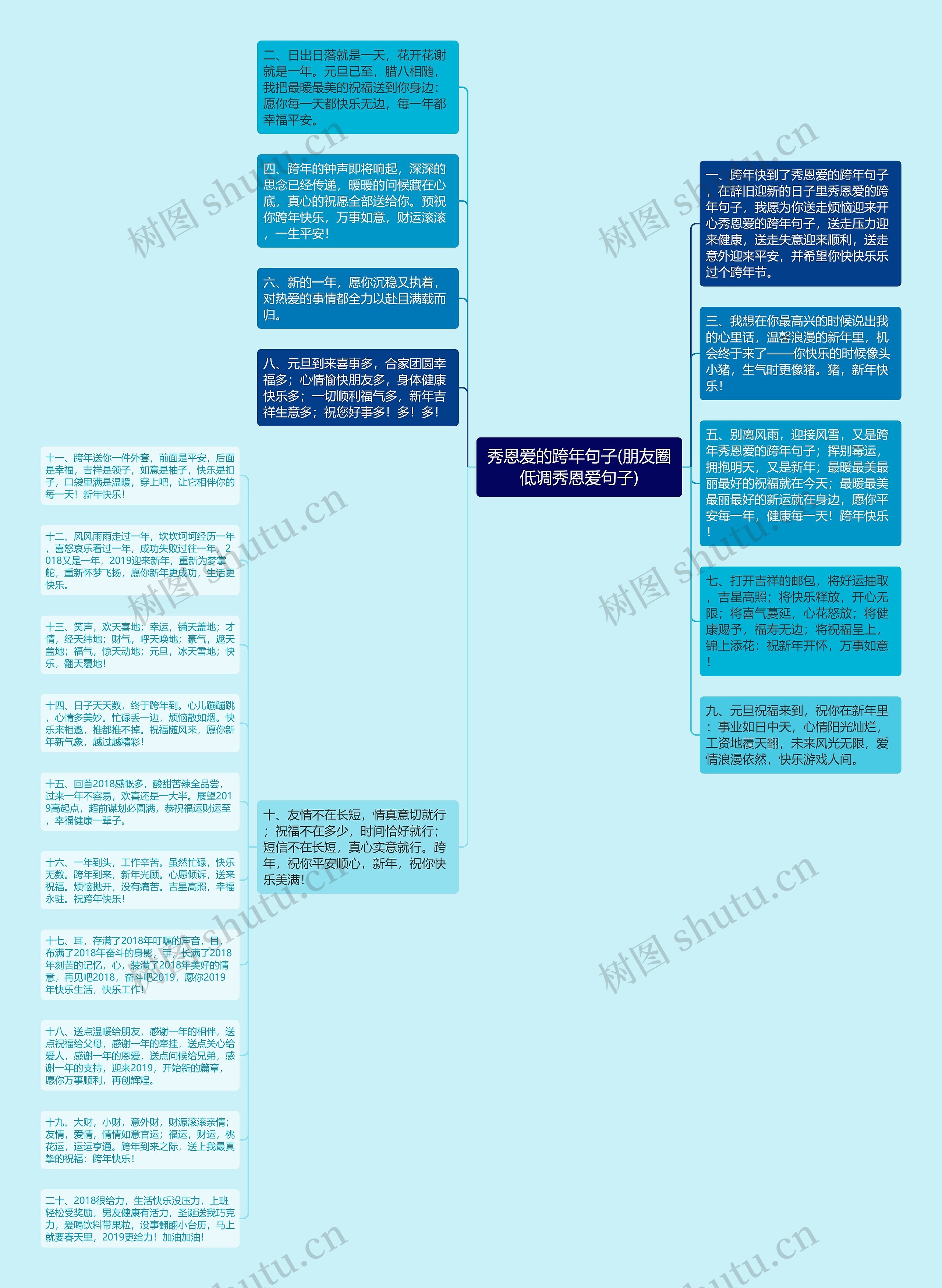 秀恩爱的跨年句子(朋友圈低调秀恩爱句子)思维导图