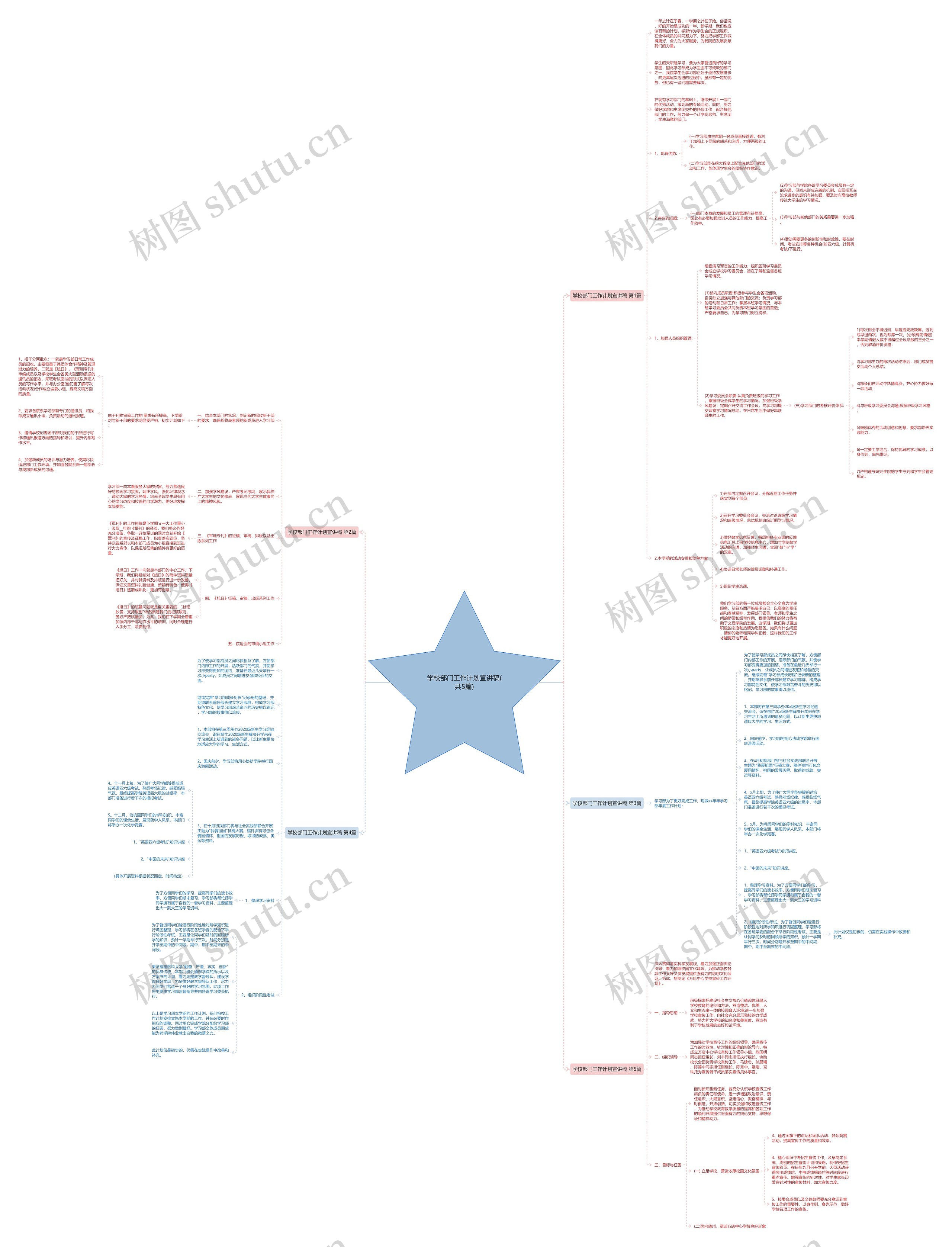 学校部门工作计划宣讲稿(共5篇)思维导图