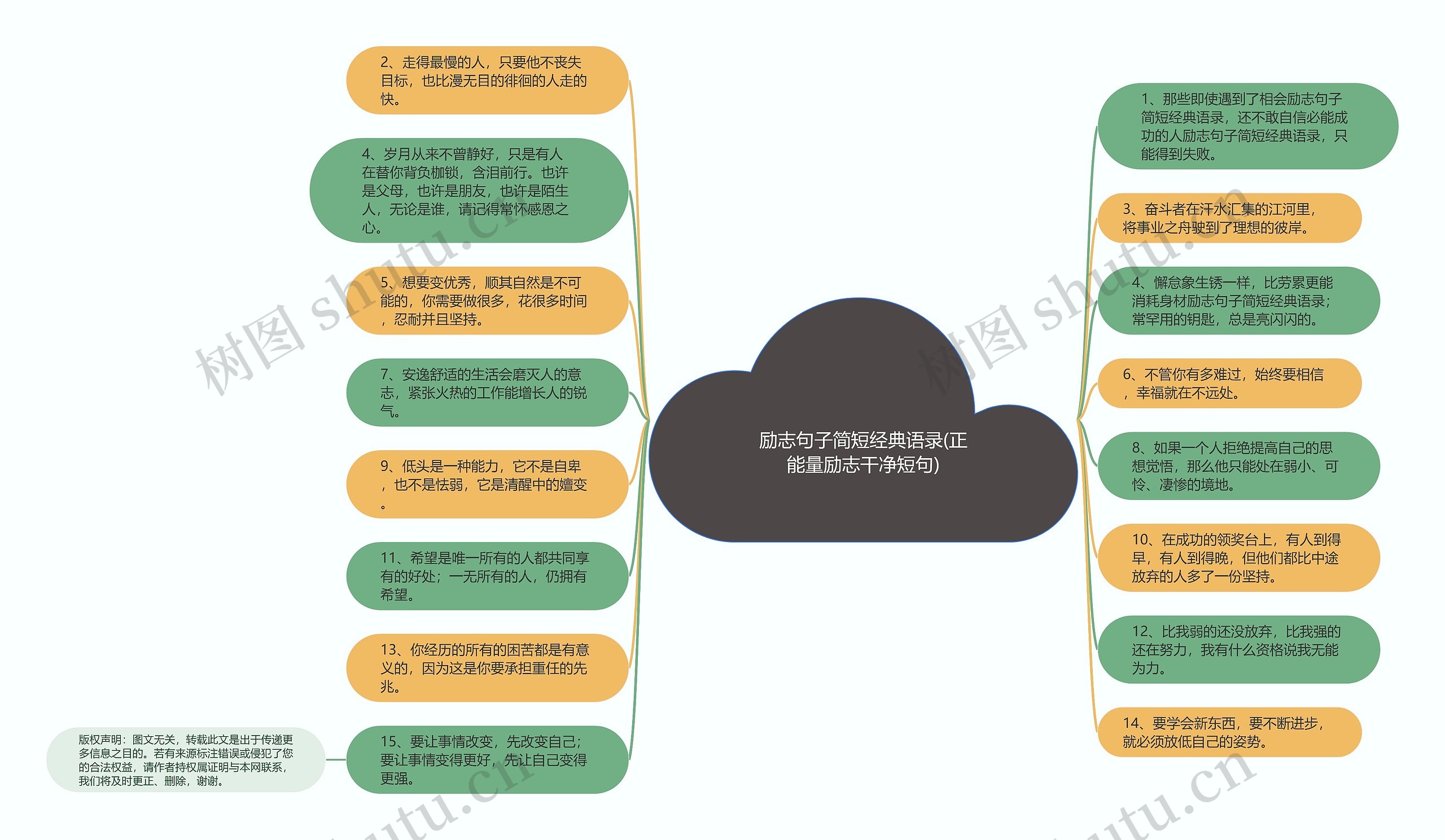 励志句子简短经典语录(正能量励志干净短句)思维导图