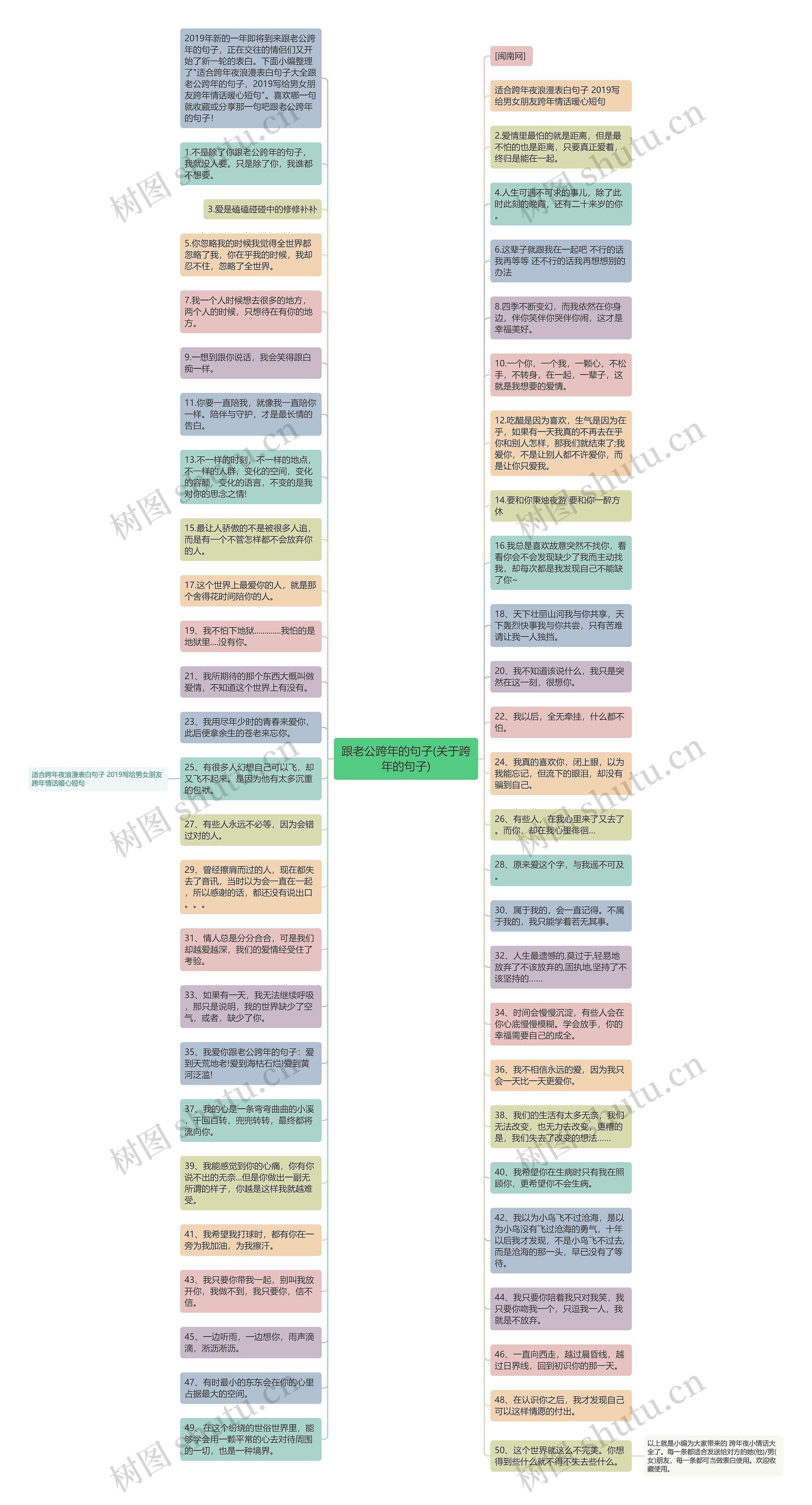 跟老公跨年的句子(关于跨年的句子)思维导图