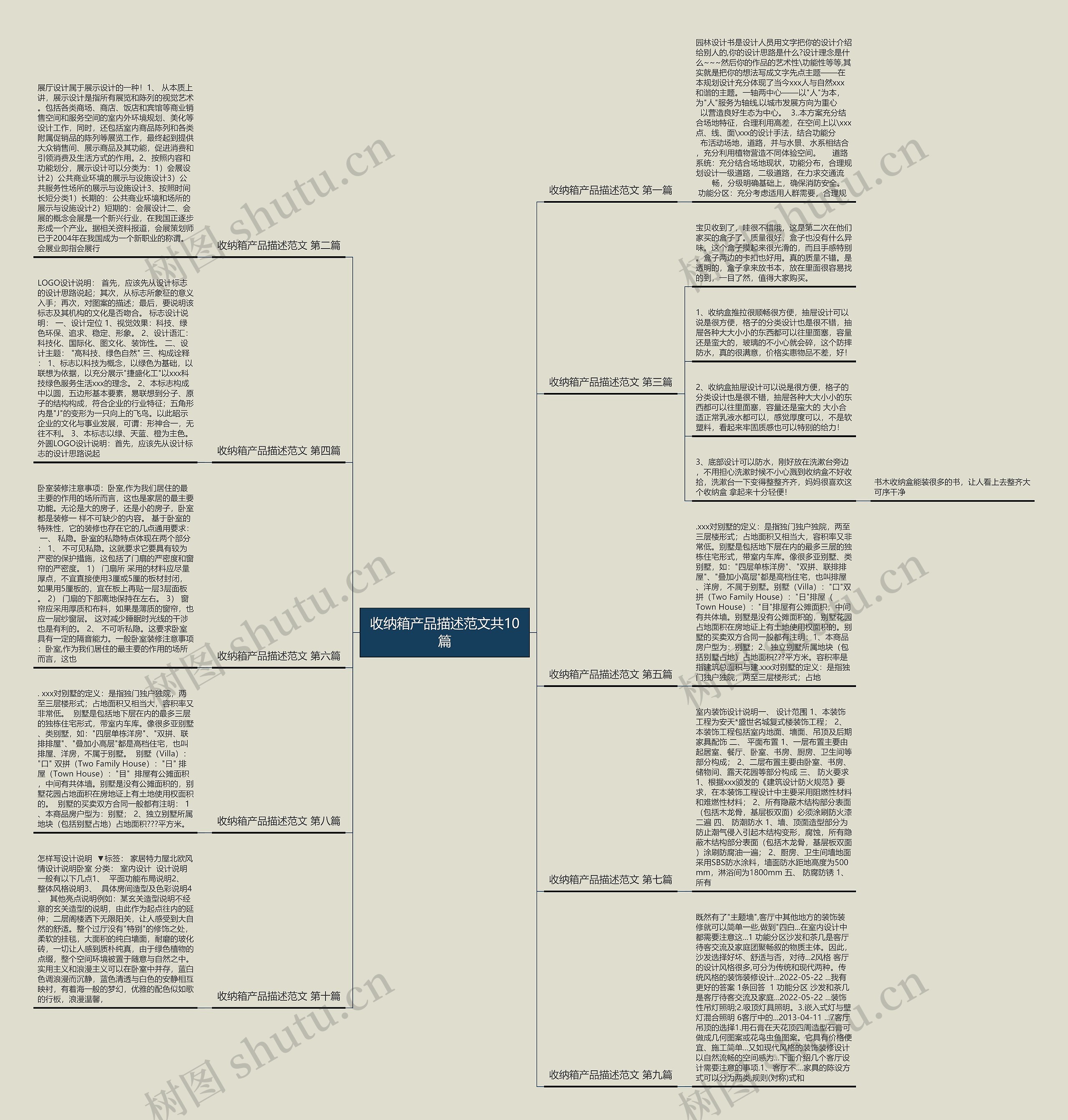 收纳箱产品描述范文共10篇 收纳箱产品描述范文共10篇