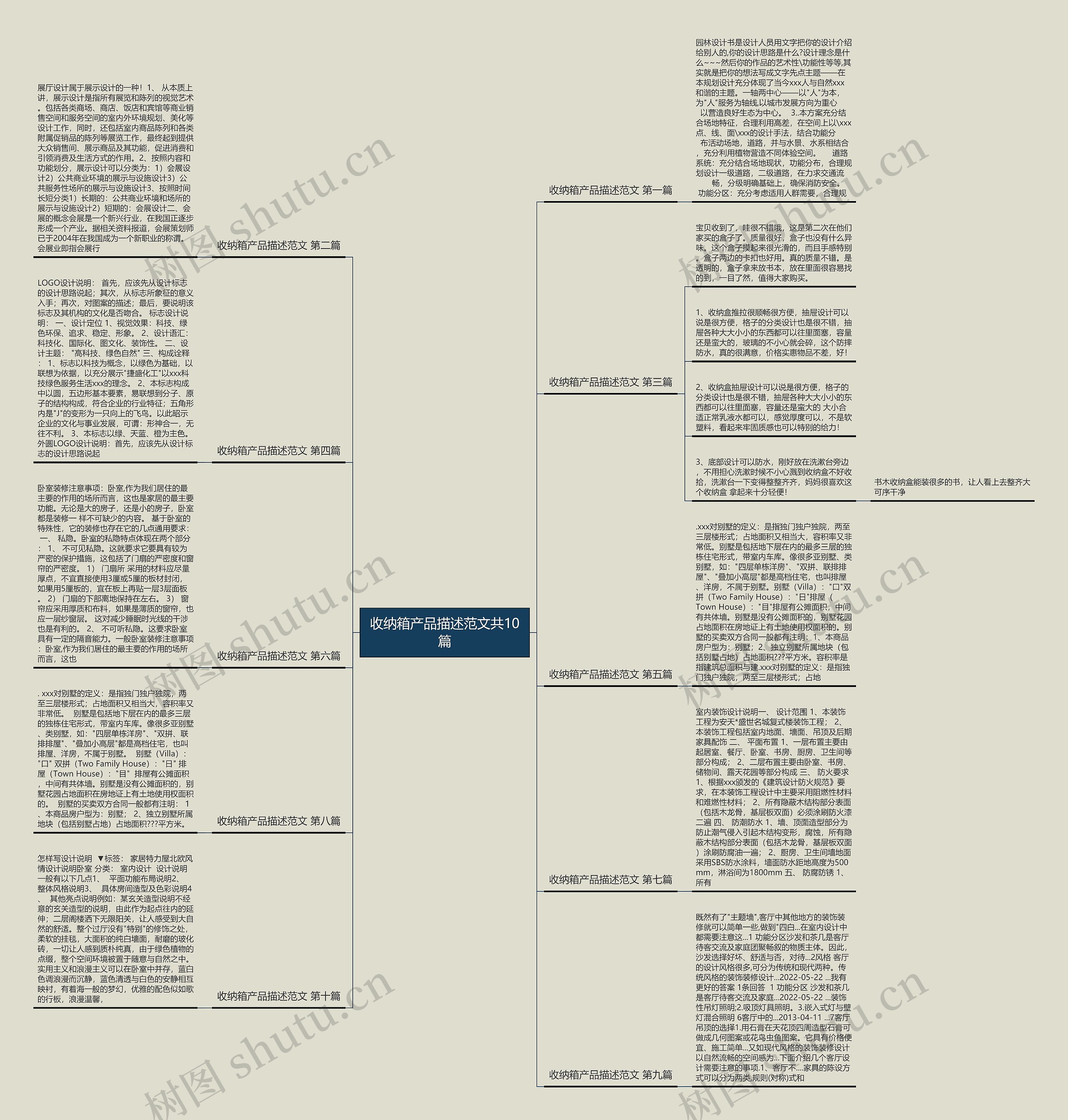 收纳箱产品描述范文共10篇思维导图