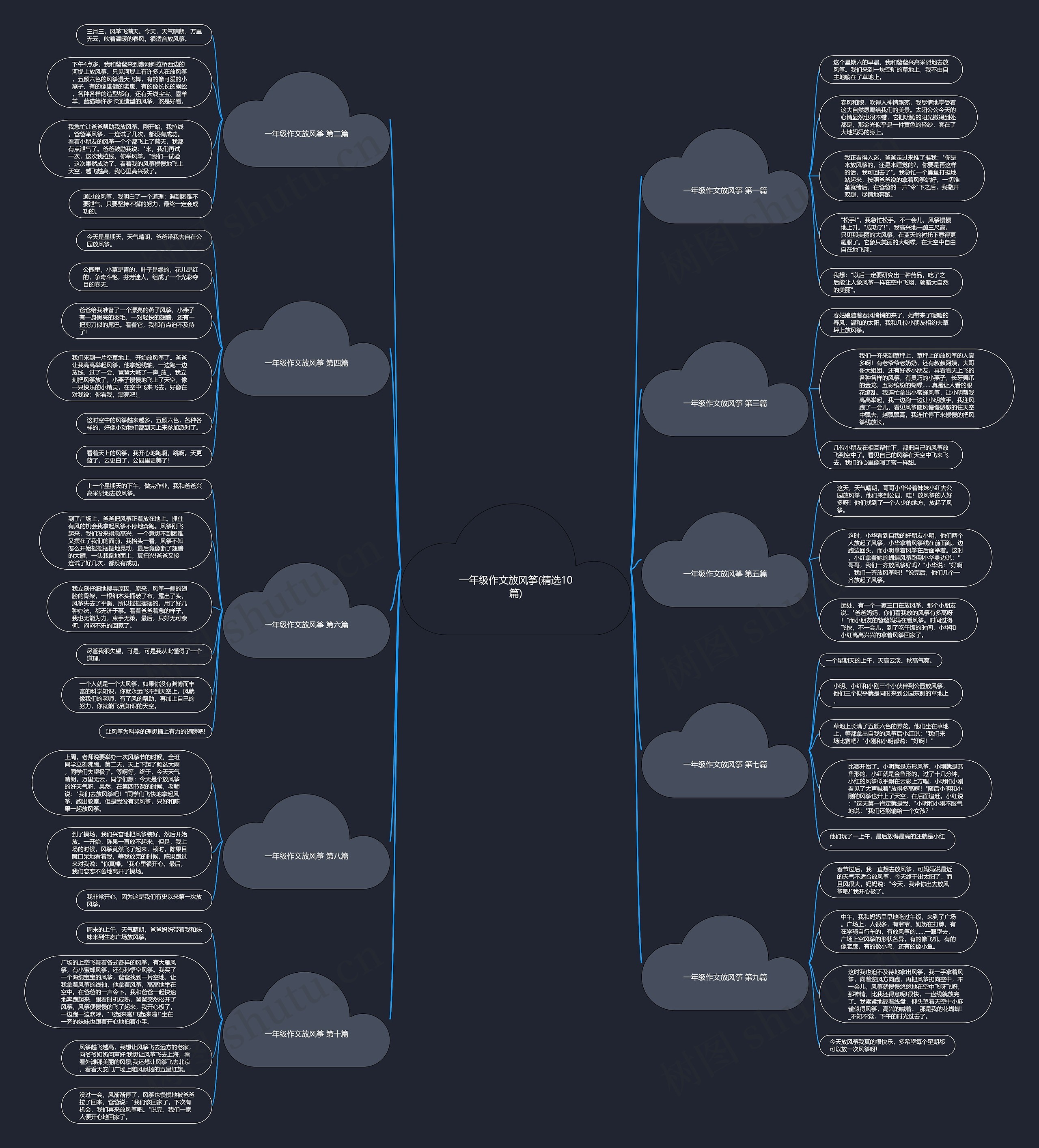 一年级作文放风筝(精选10篇) 一年级作文放风筝(精选10篇)