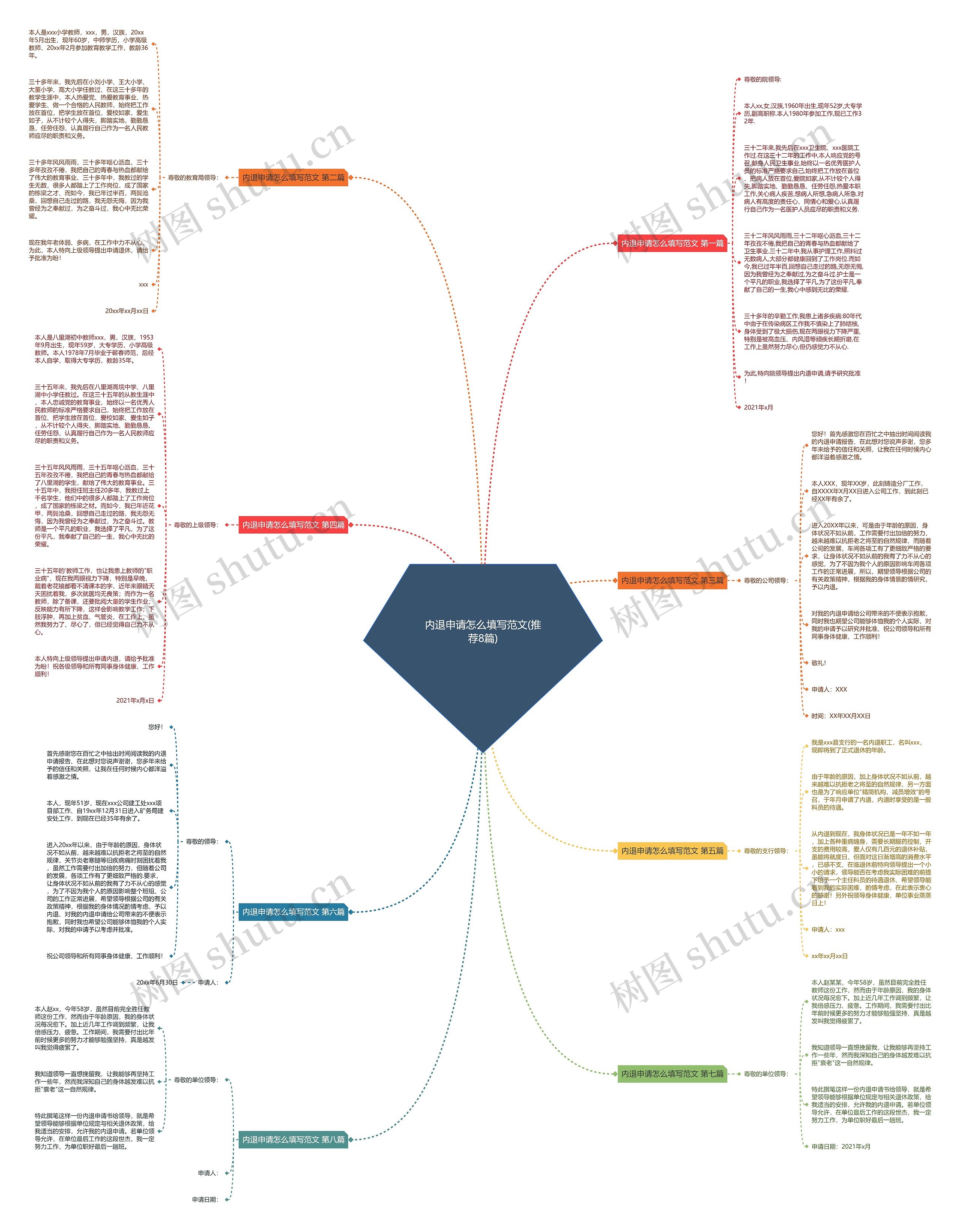 内退申请怎么填写范文(推荐8篇) 内退申请怎么填写范文(推荐8篇)