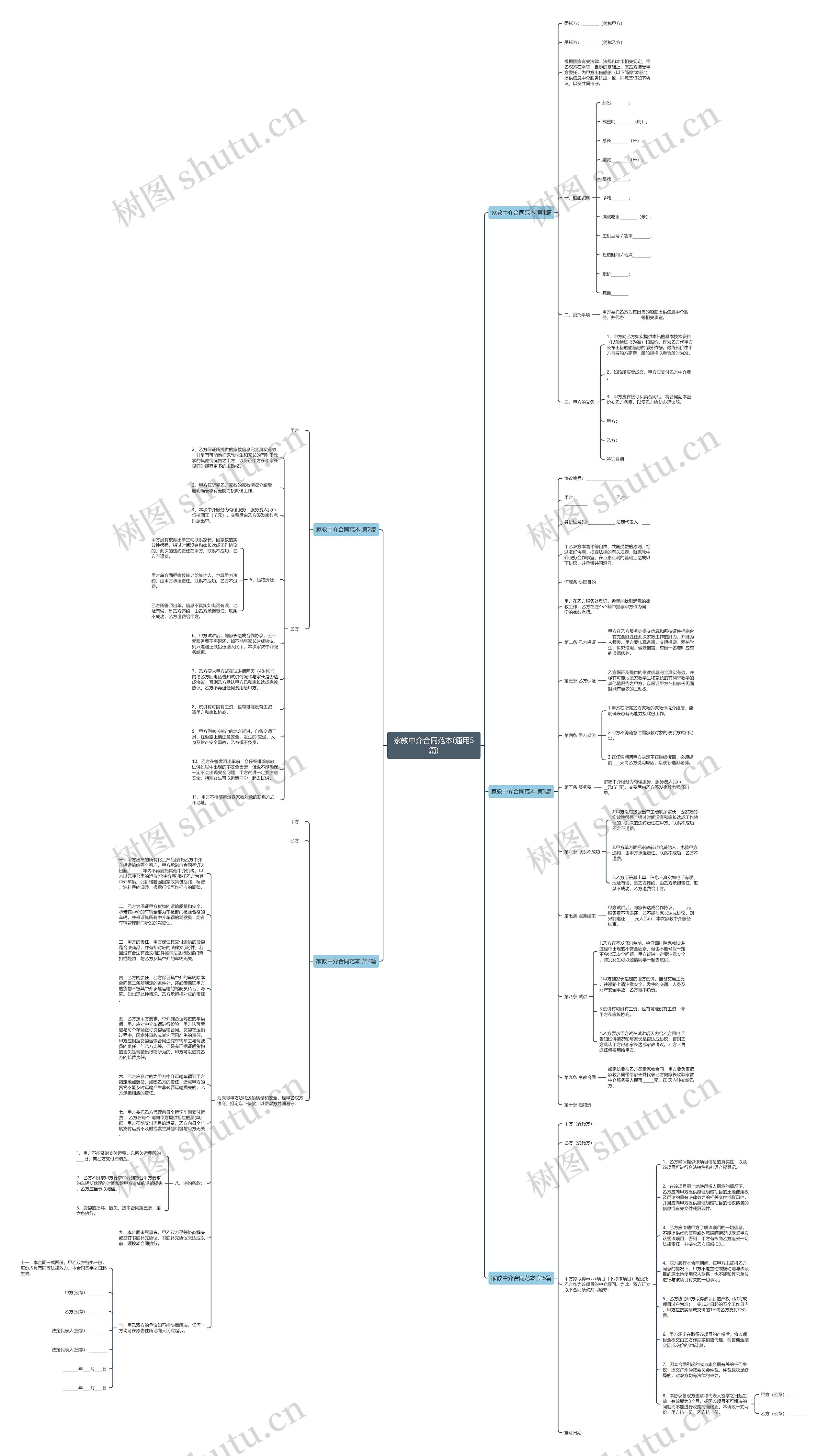 家教中介合同范本(通用5篇)思维导图