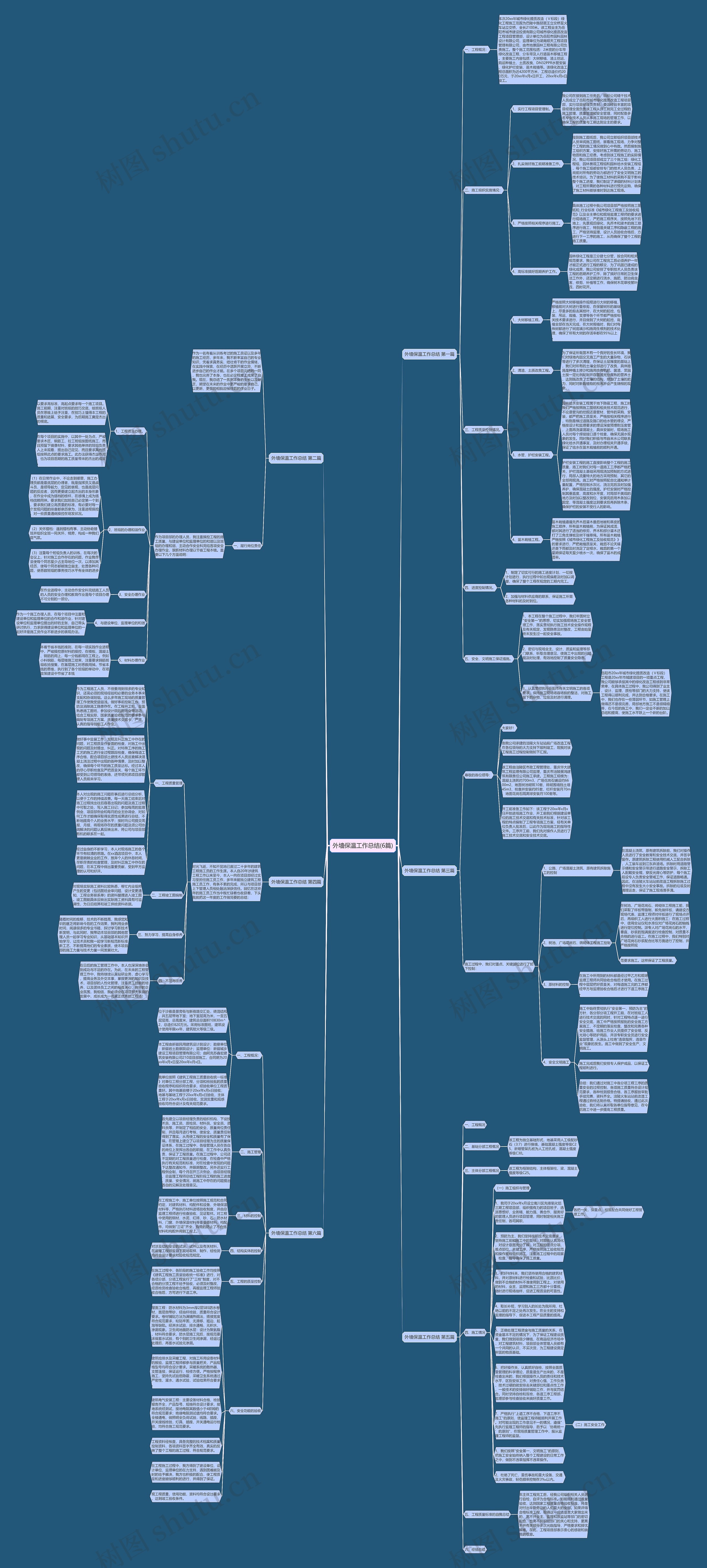 外墙保温工作总结(6篇)思维导图