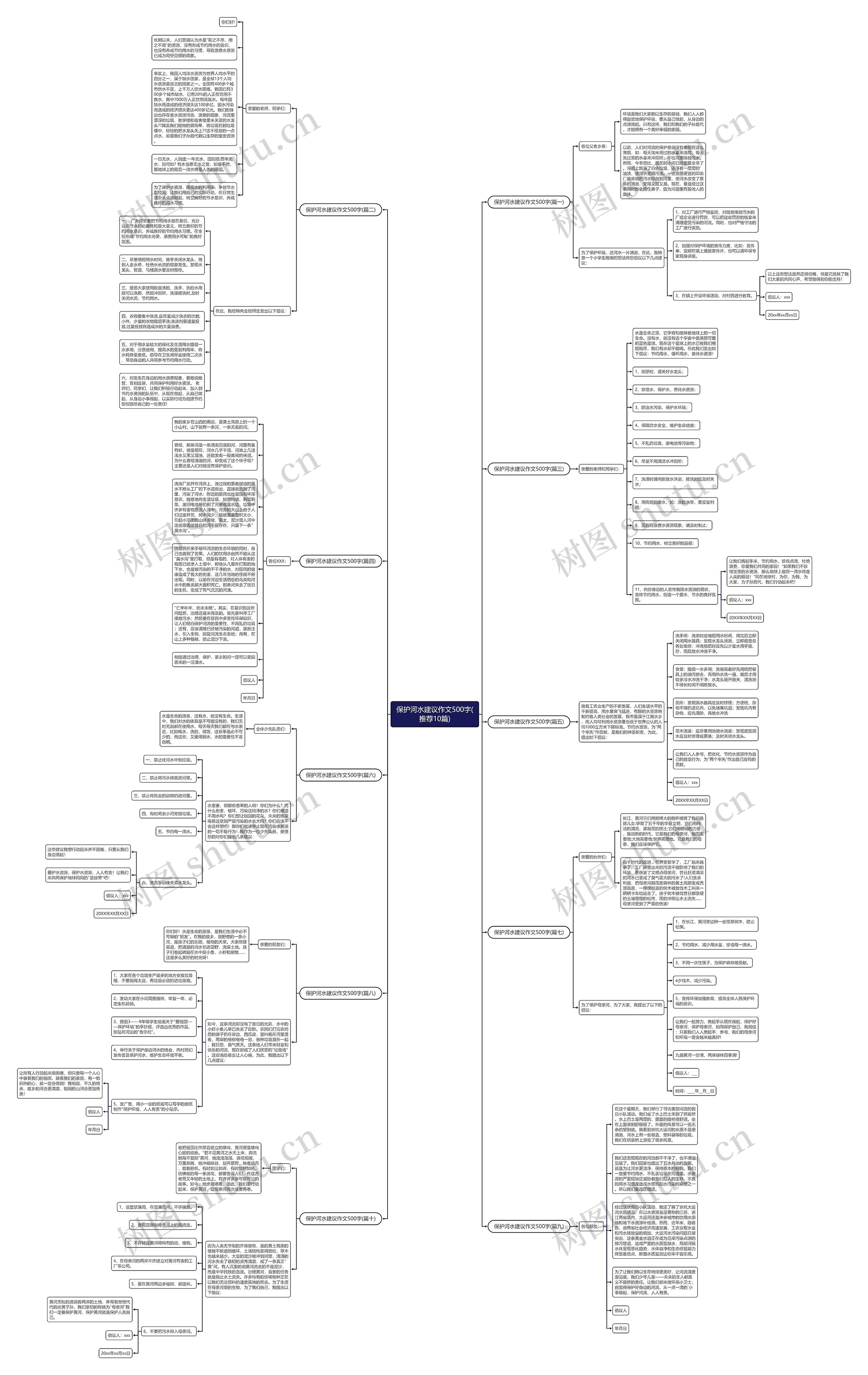 保护河水建议作文500字(推荐10篇)思维导图