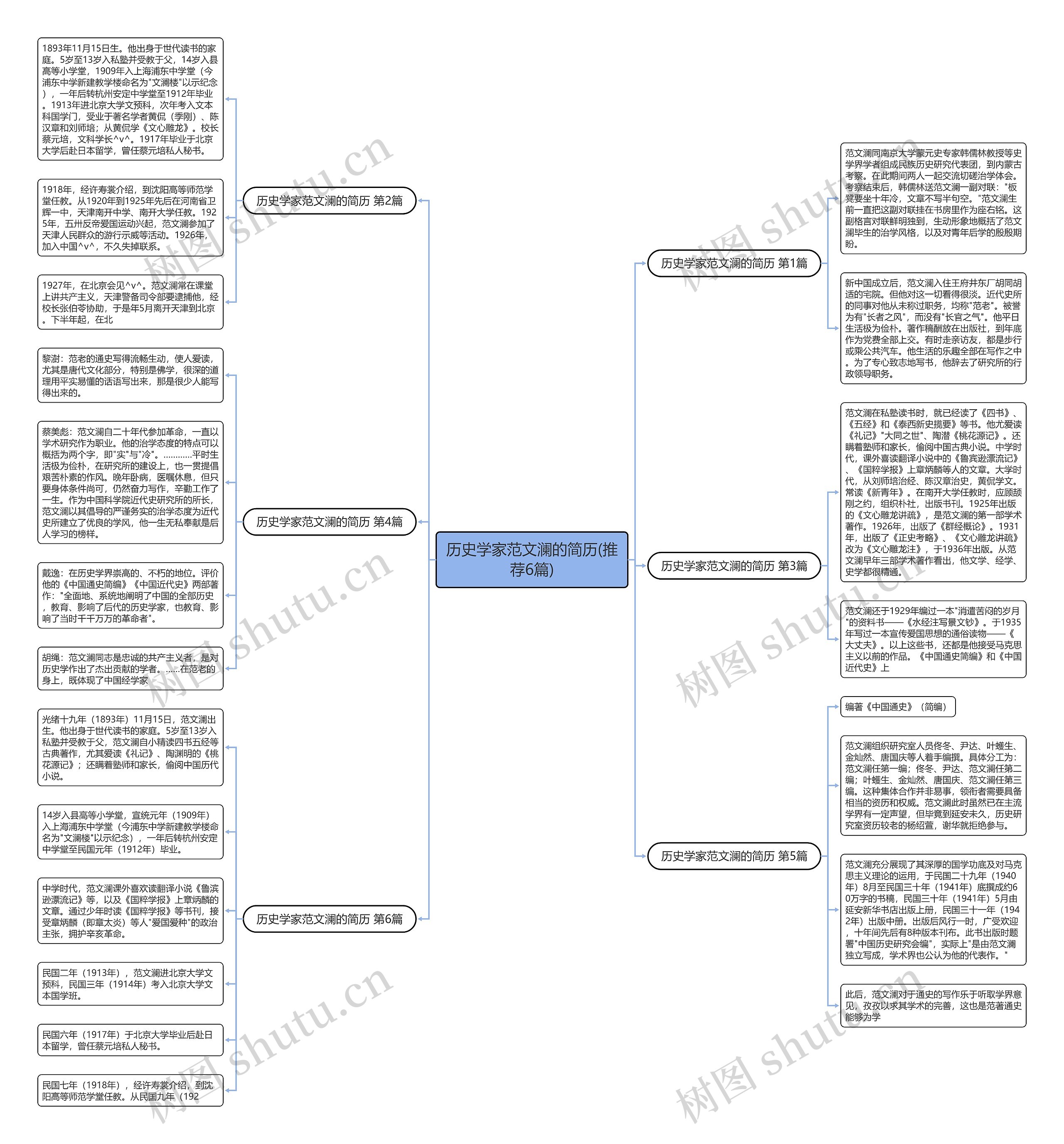历史学家范文澜的简历(推荐6篇) 历史学家范文澜的简历(推荐6篇)