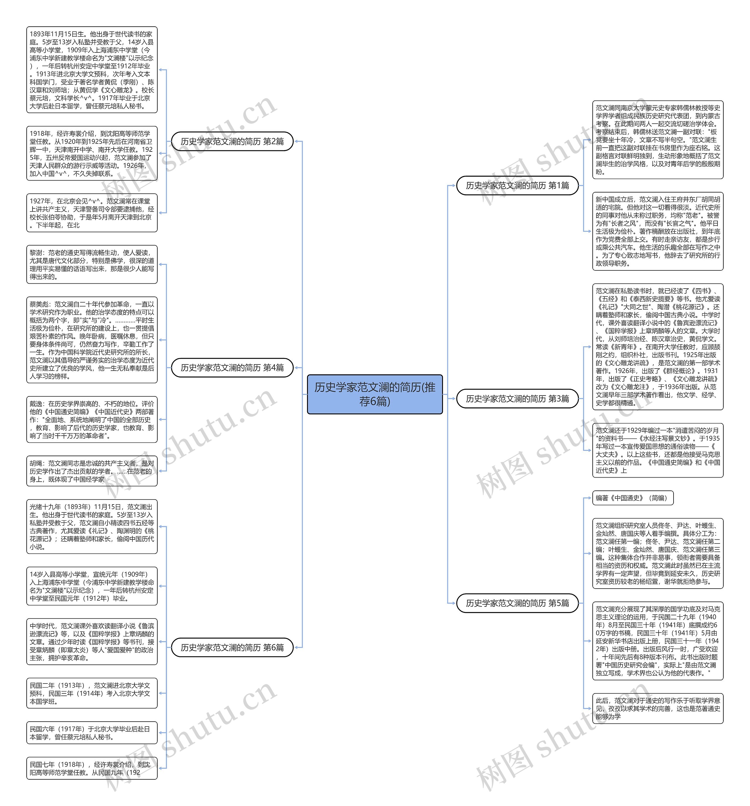 历史学家范文澜的简历(推荐6篇)思维导图