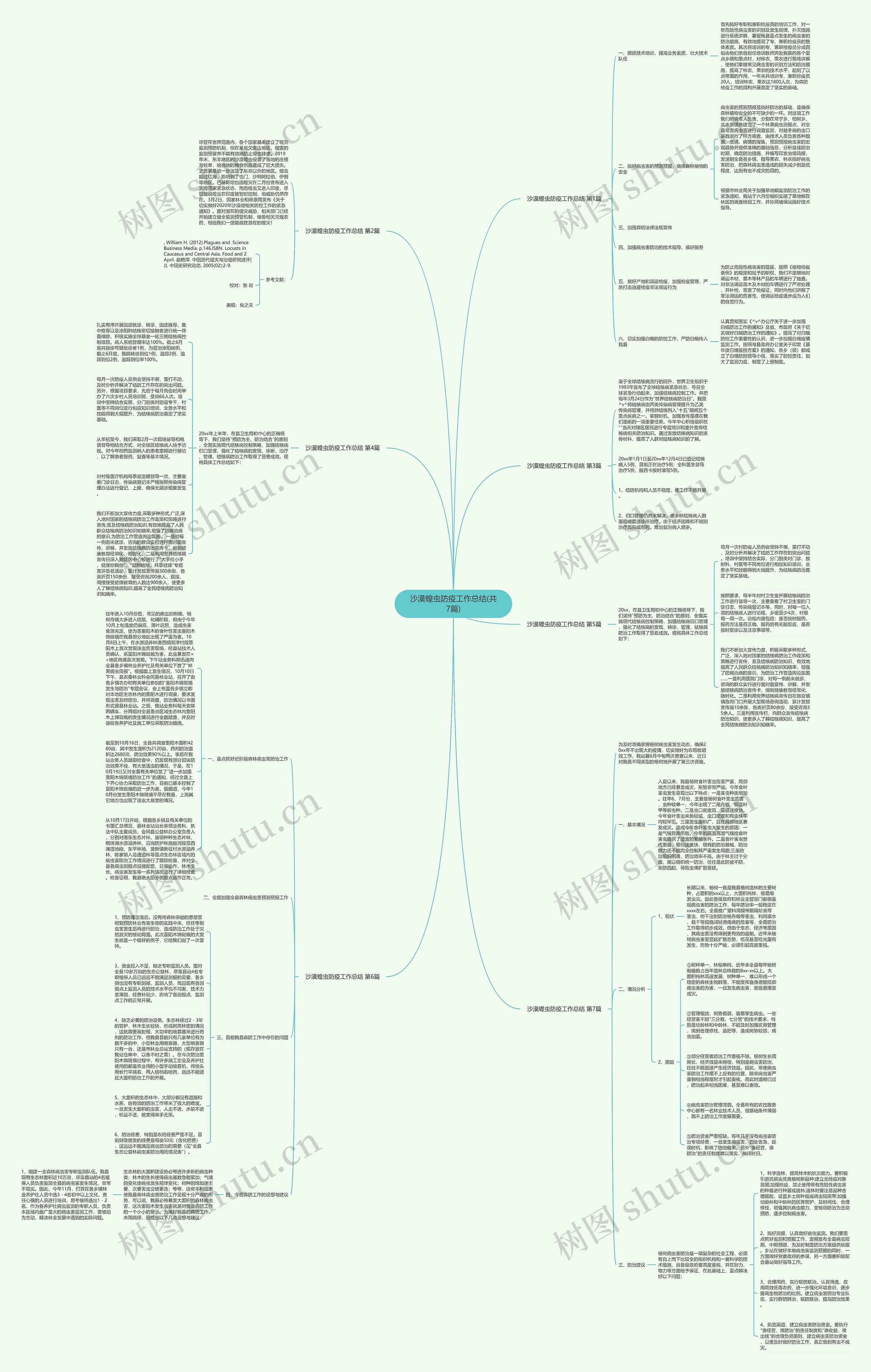 沙漠蝗虫防疫工作总结(共7篇)思维导图