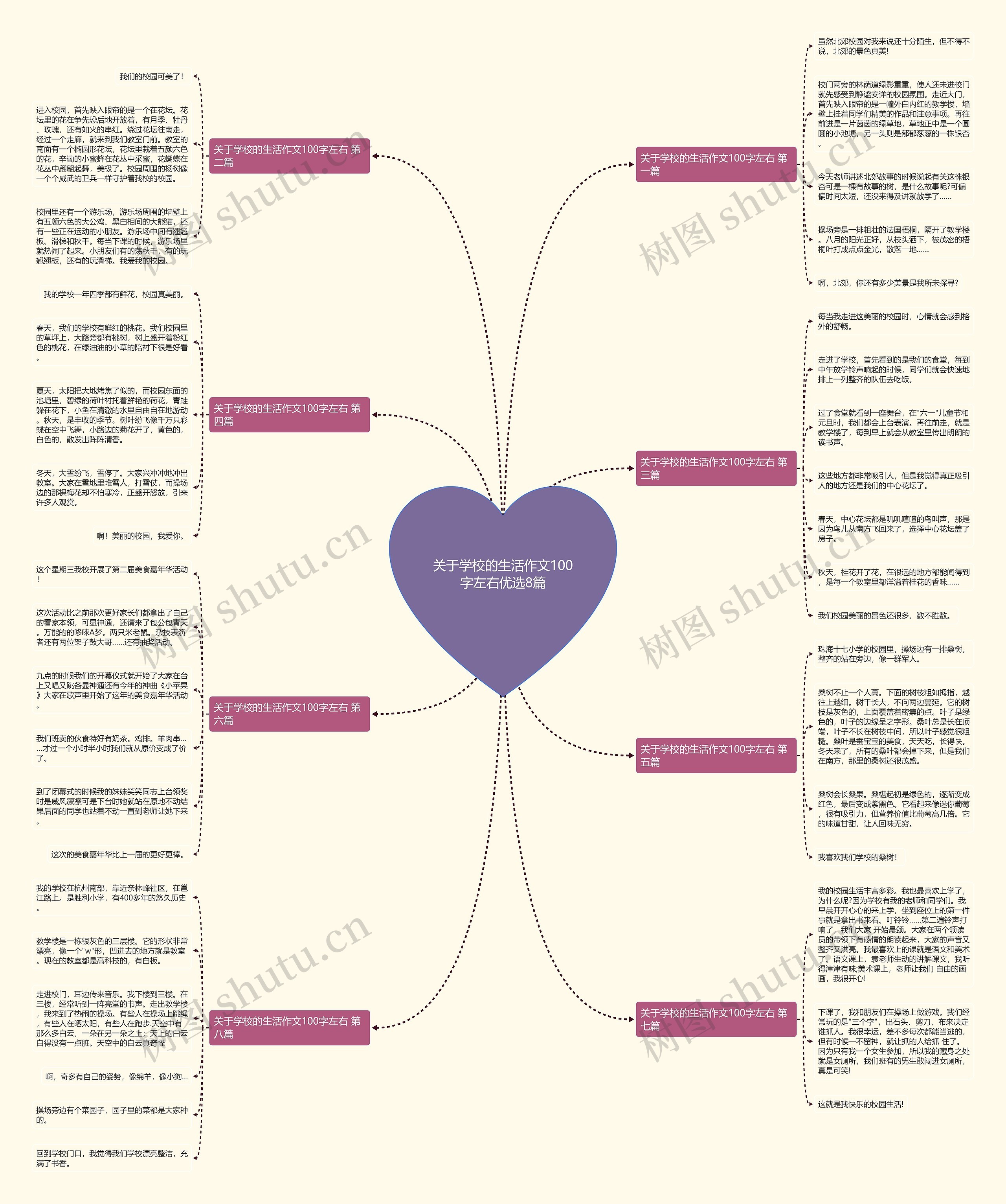 关于学校的生活作文100字左右优选8篇思维导图