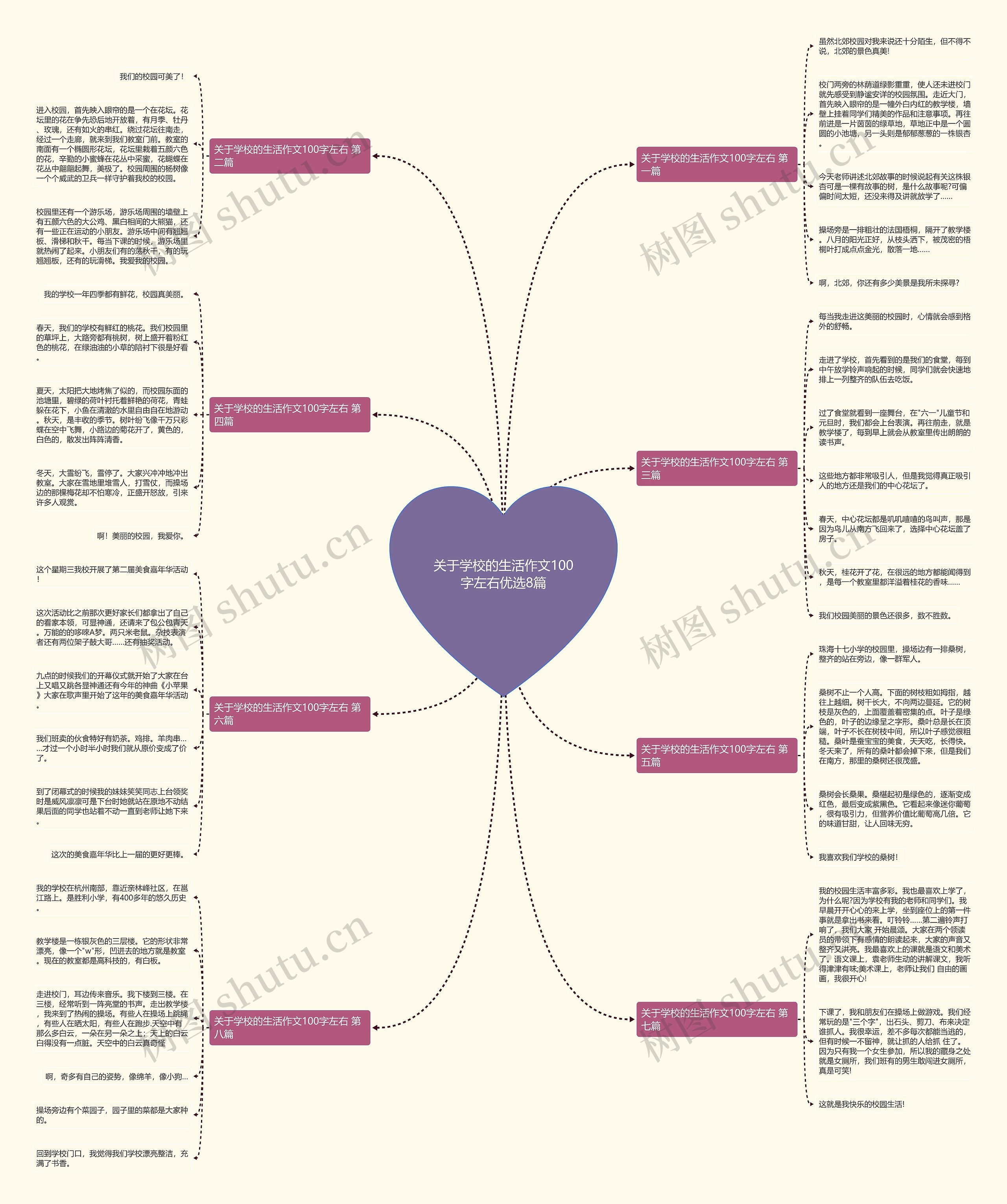 关于学校的生活作文100字左右优选8篇 关于学校的生活作文100字左右优选8篇