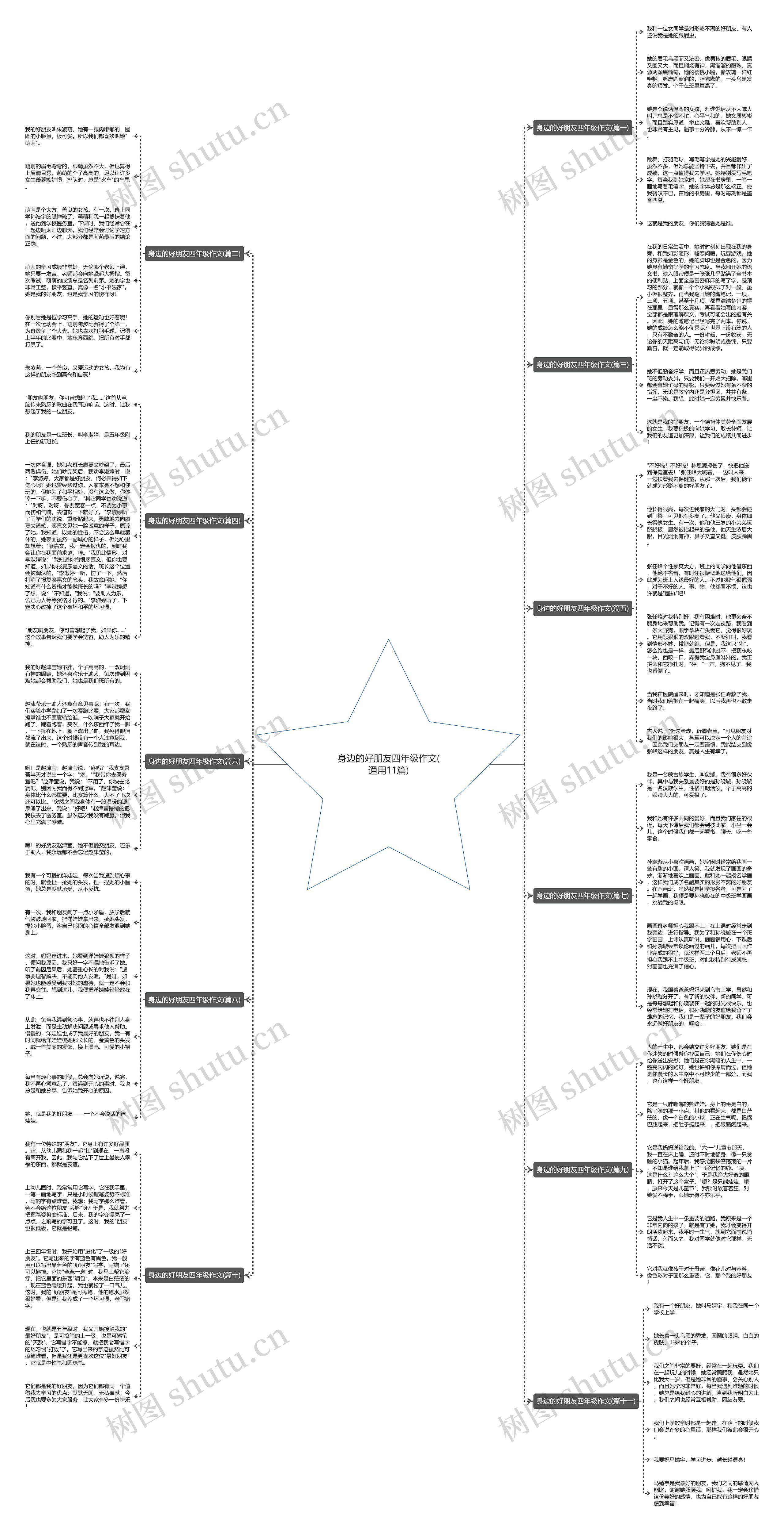 身边的好朋友四年级作文(通用11篇)思维导图