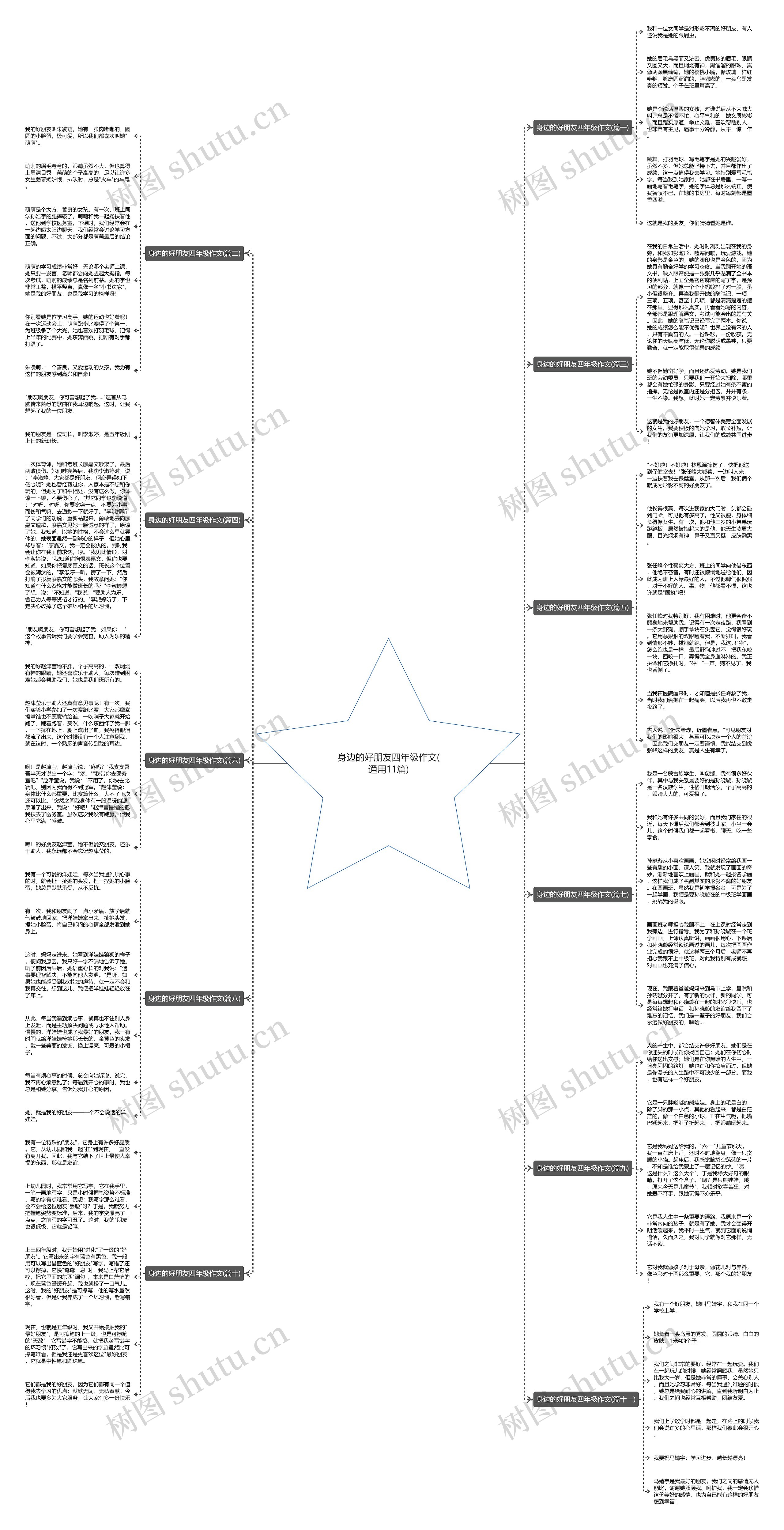 身边的好朋友四年级作文(通用11篇) 身边的好朋友四年级作文(通用11篇)