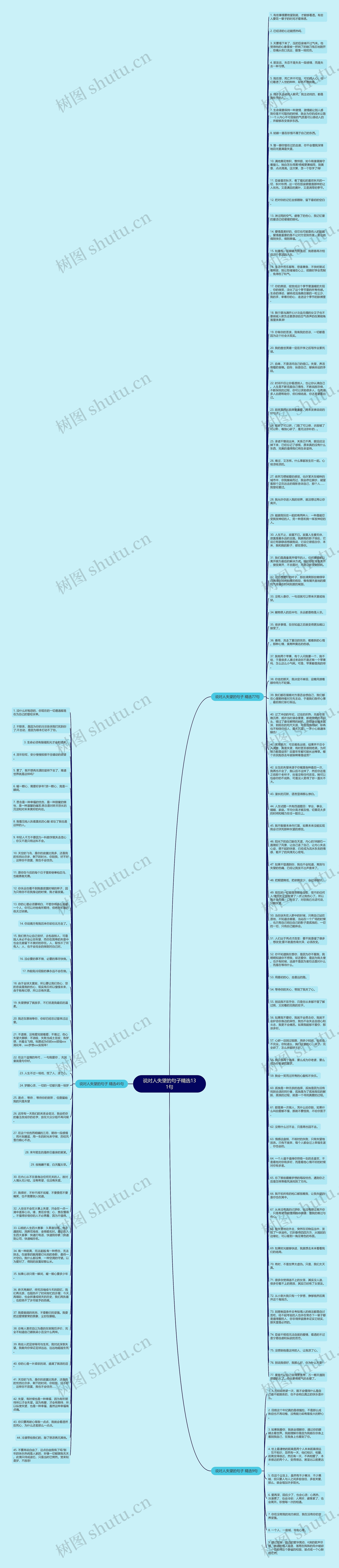 说对人失望的句子精选131句思维导图