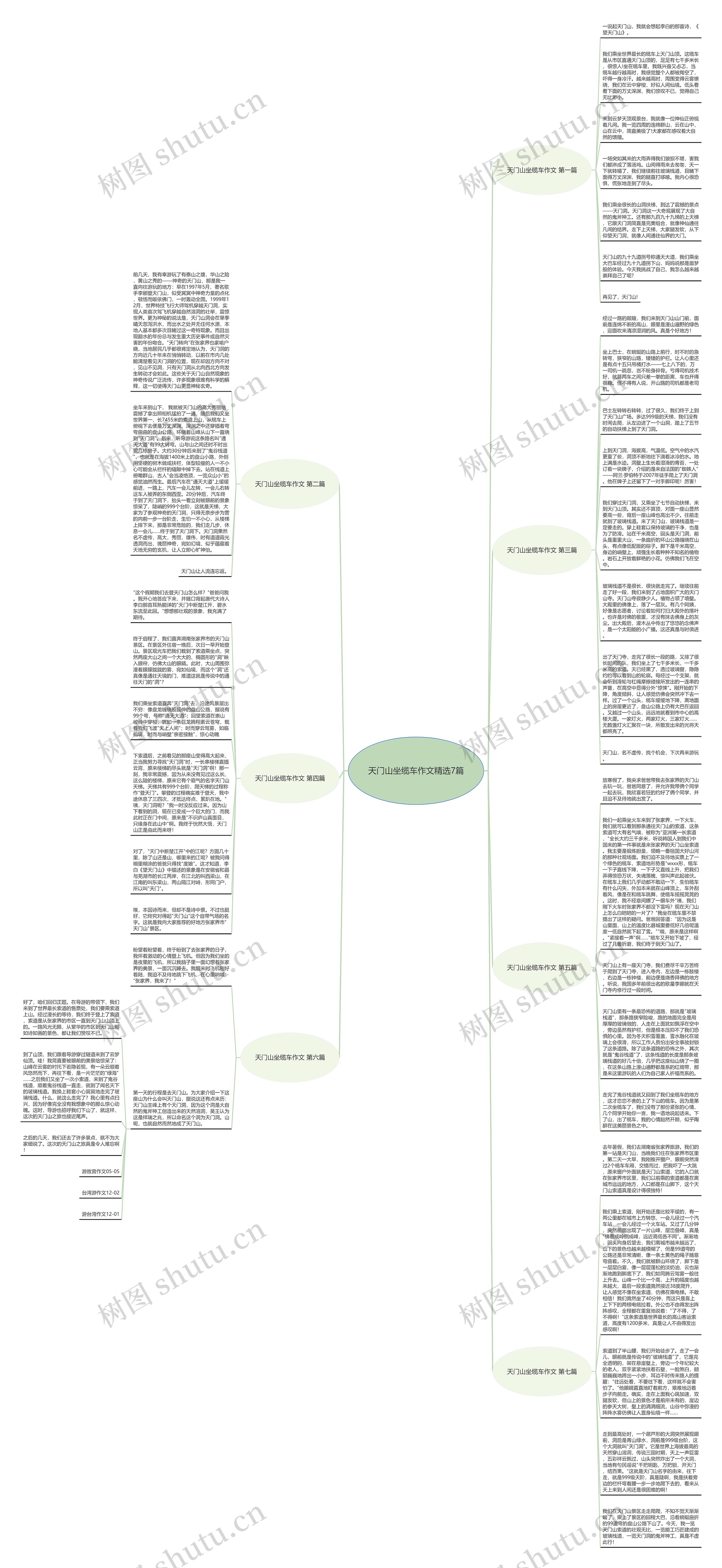 天门山坐缆车作文精选7篇思维导图