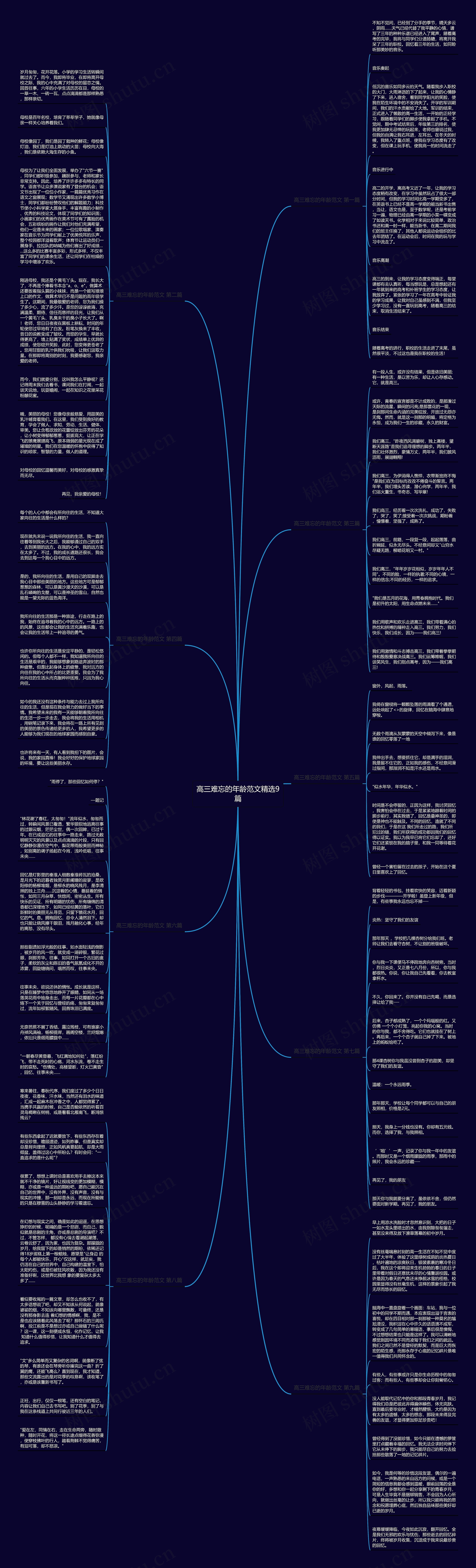 高三难忘的年龄范文精选9篇思维导图