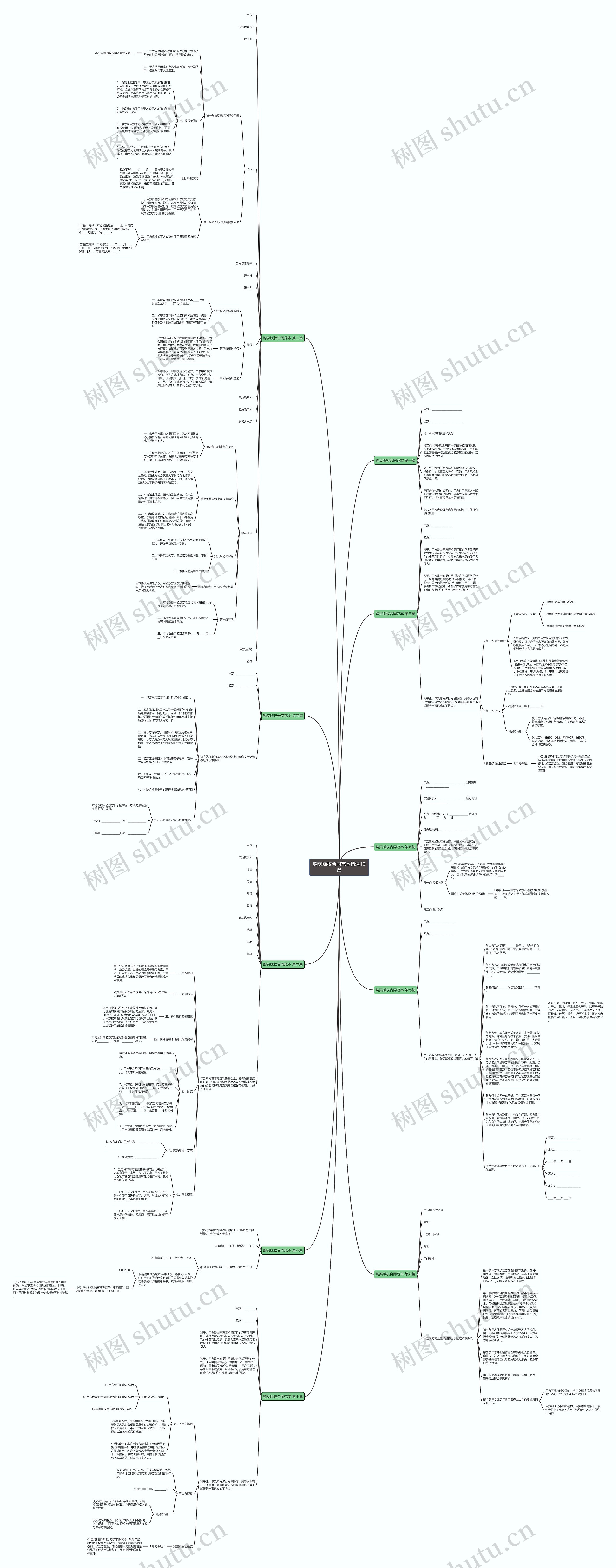 购买版权合同范本精选10篇思维导图