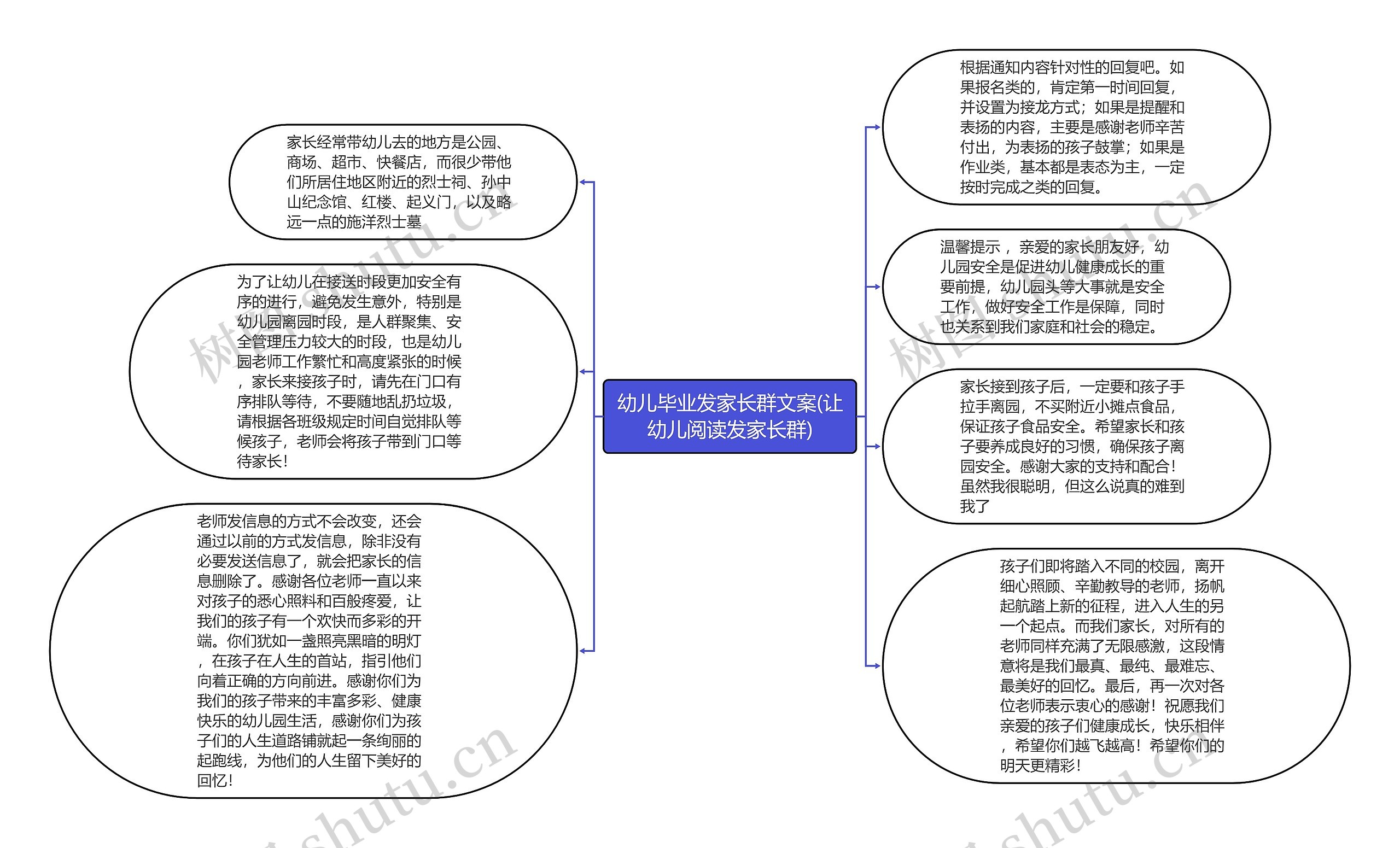 幼儿毕业发家长群文案(让幼儿阅读发家长群)思维导图