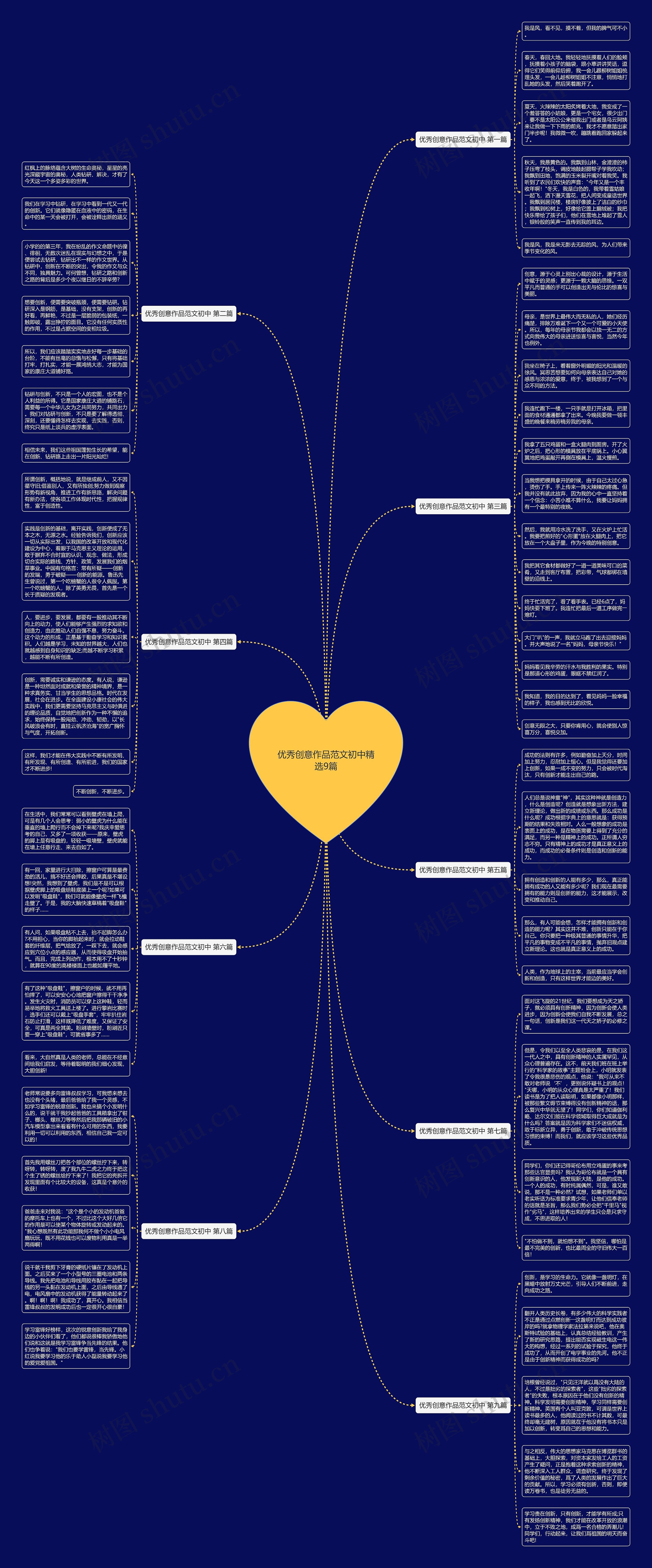 优秀创意作品范文初中精选9篇思维导图