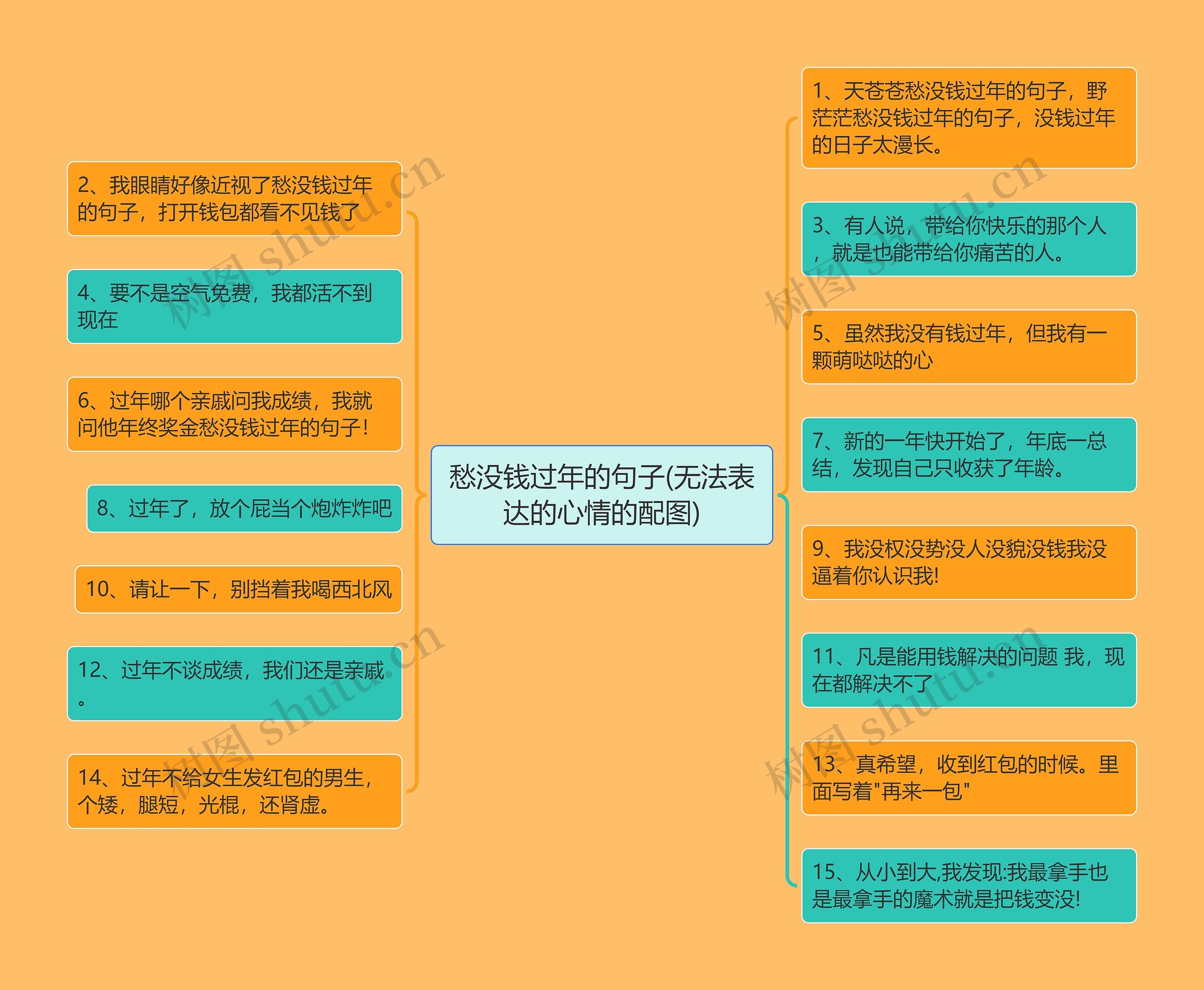 愁没钱过年的句子(无法表达的心情的配图)思维导图