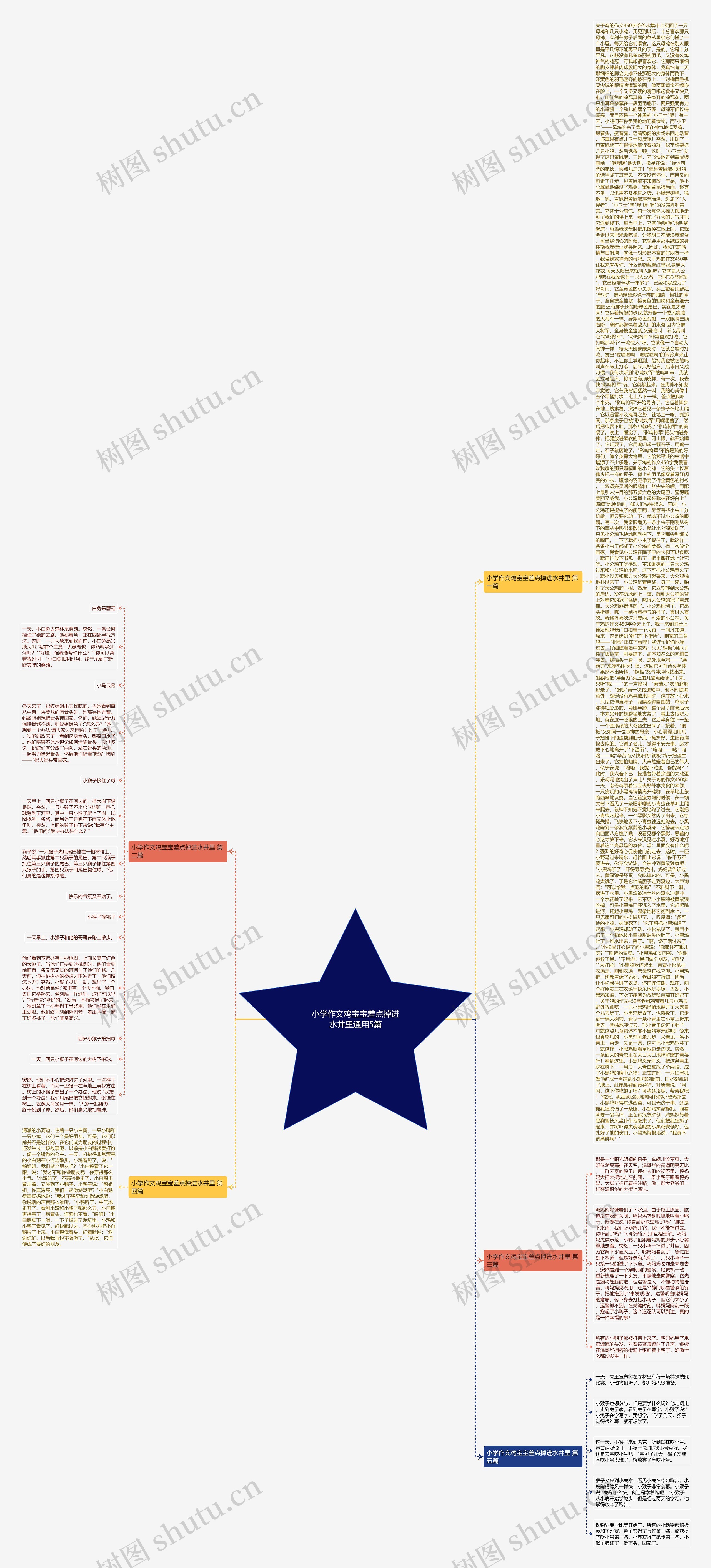 小学作文鸡宝宝差点掉进水井里通用5篇思维导图