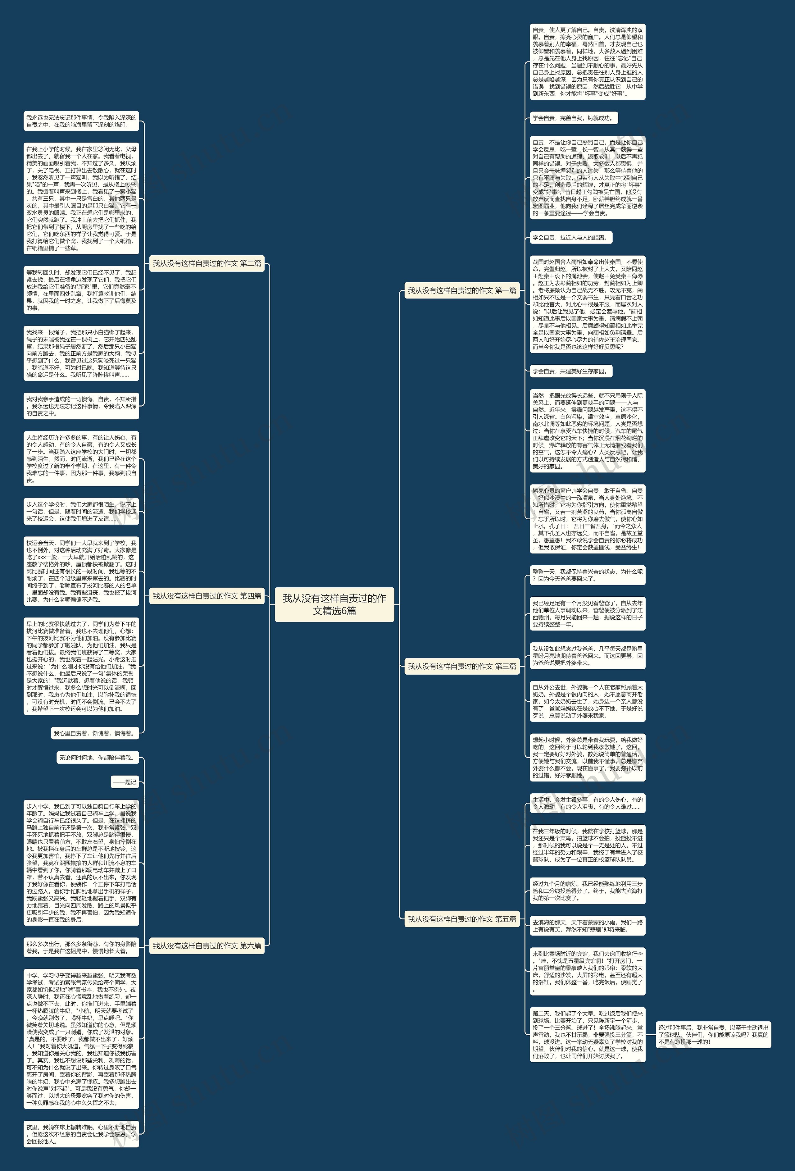 我从没有这样自责过的作文精选6篇思维导图