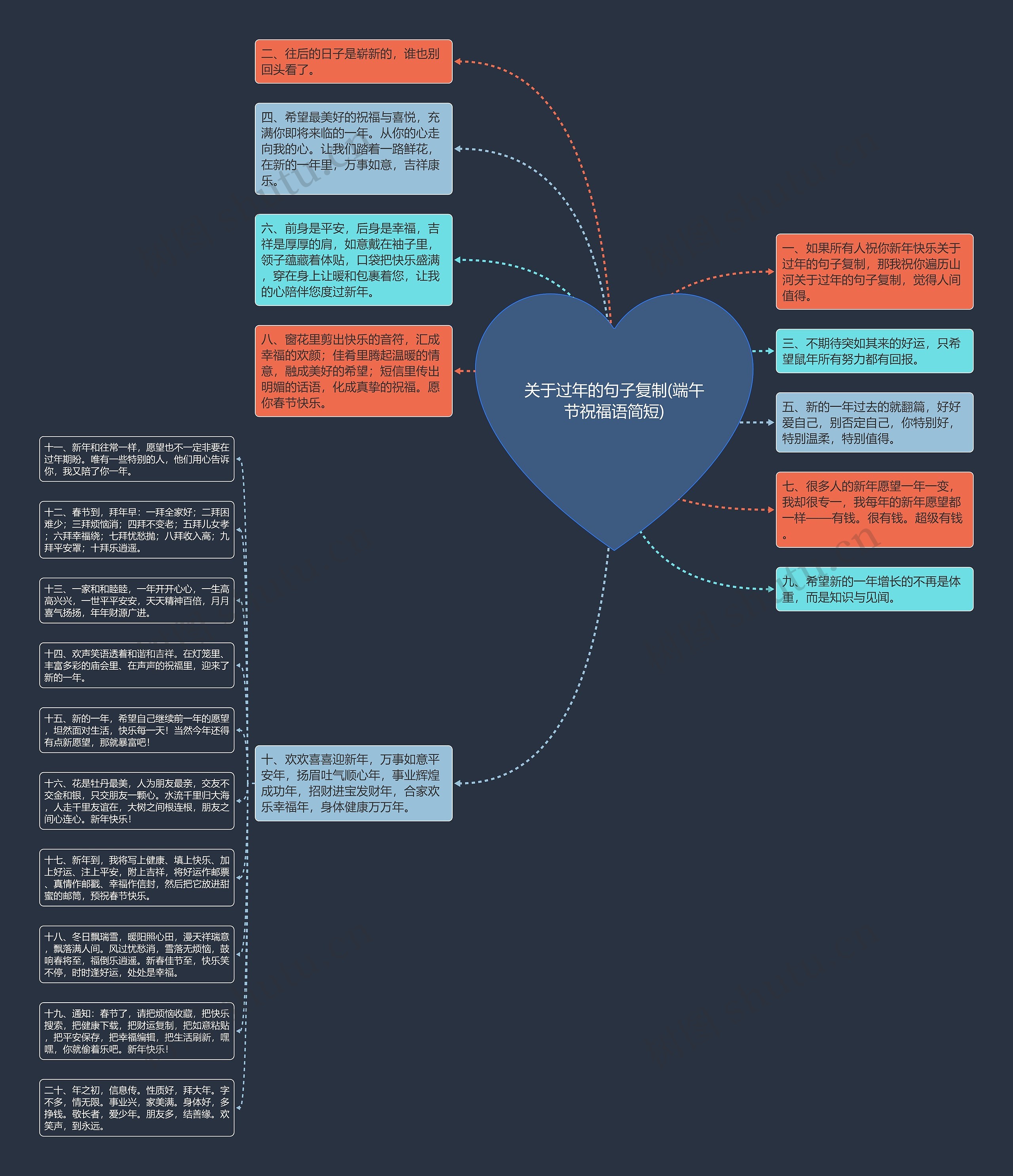 关于过年的句子复制(端午节祝福语简短)思维导图