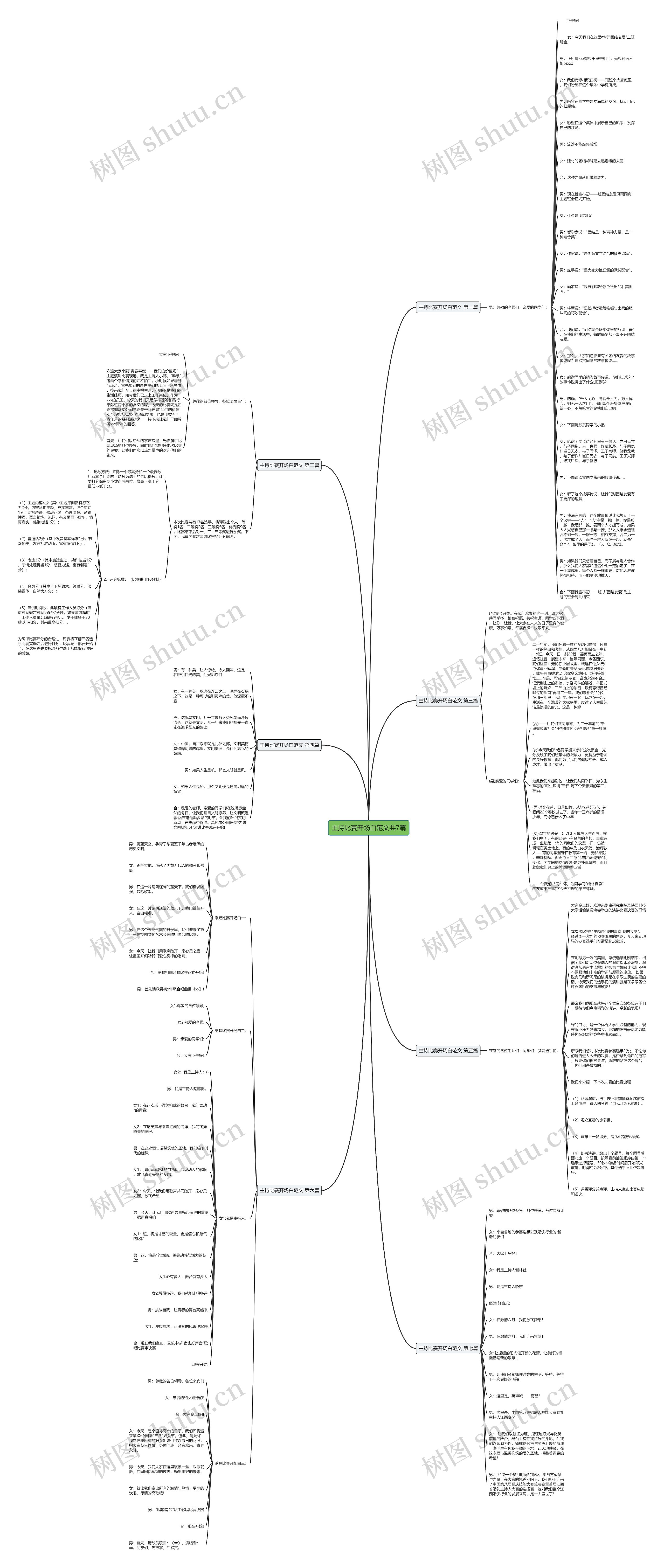 主持比赛开场白范文共7篇思维导图