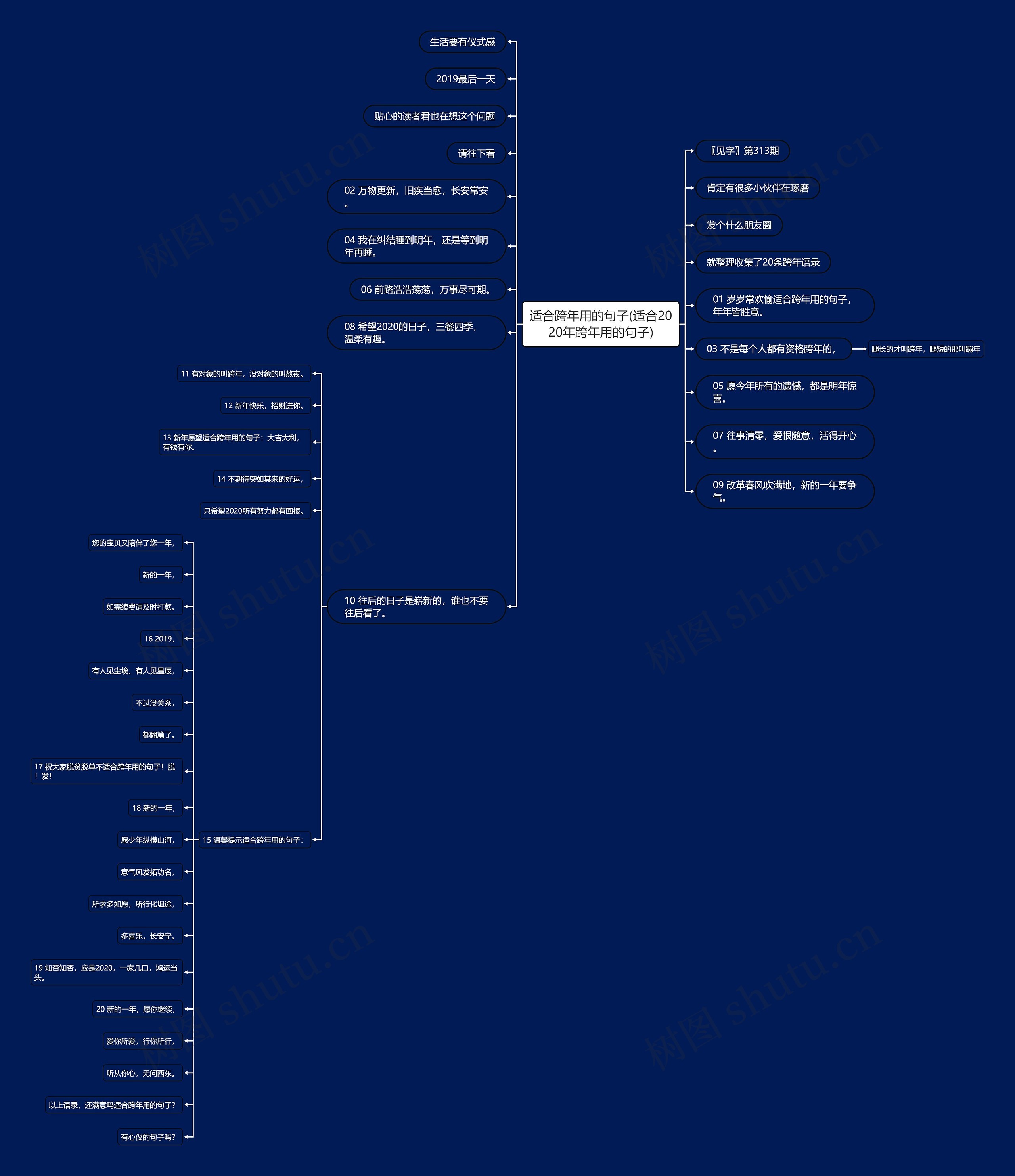 适合跨年用的句子(适合2020年跨年用的句子)思维导图