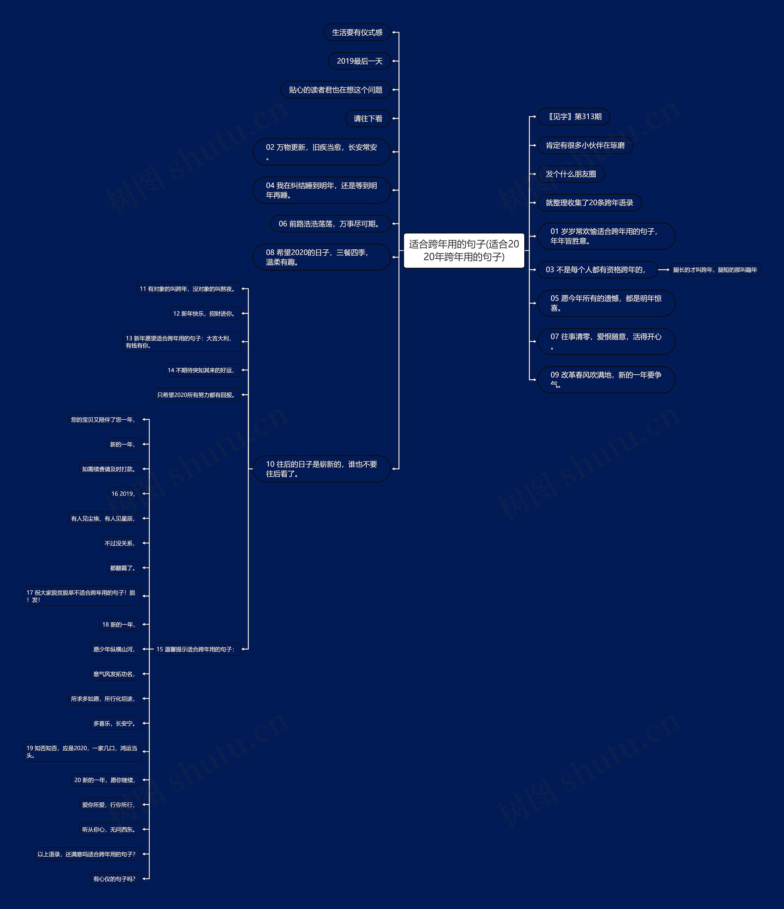 适合跨年用的句子(适合2020年跨年用的句子) 适合跨年用的句子(适合2020年跨年用的句子)