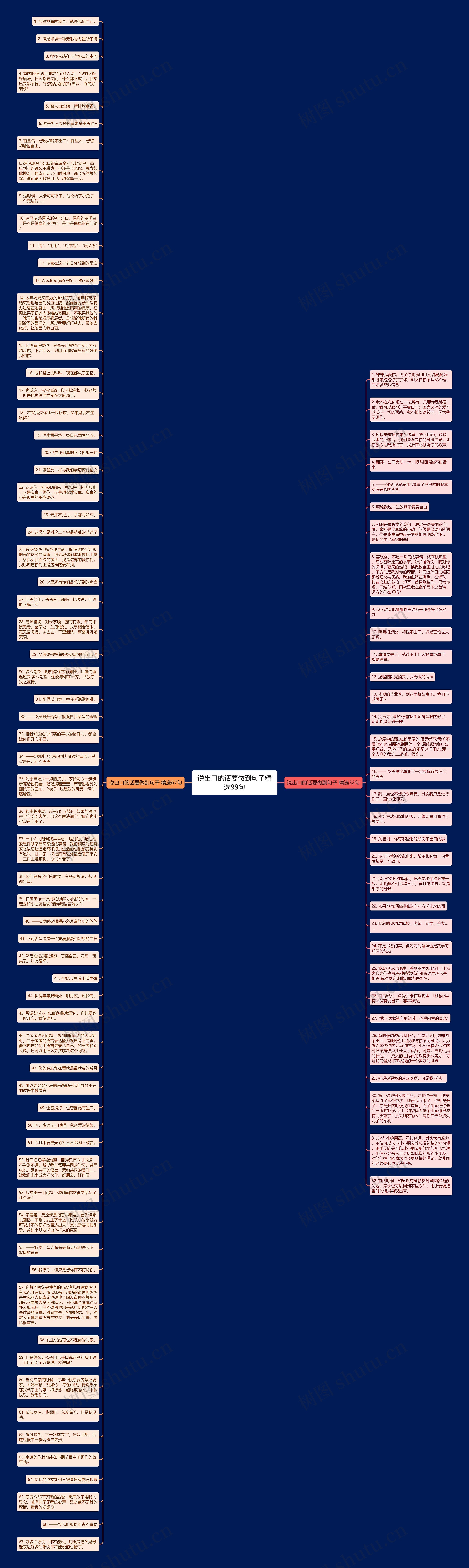 说出口的话要做到句子精选99句思维导图