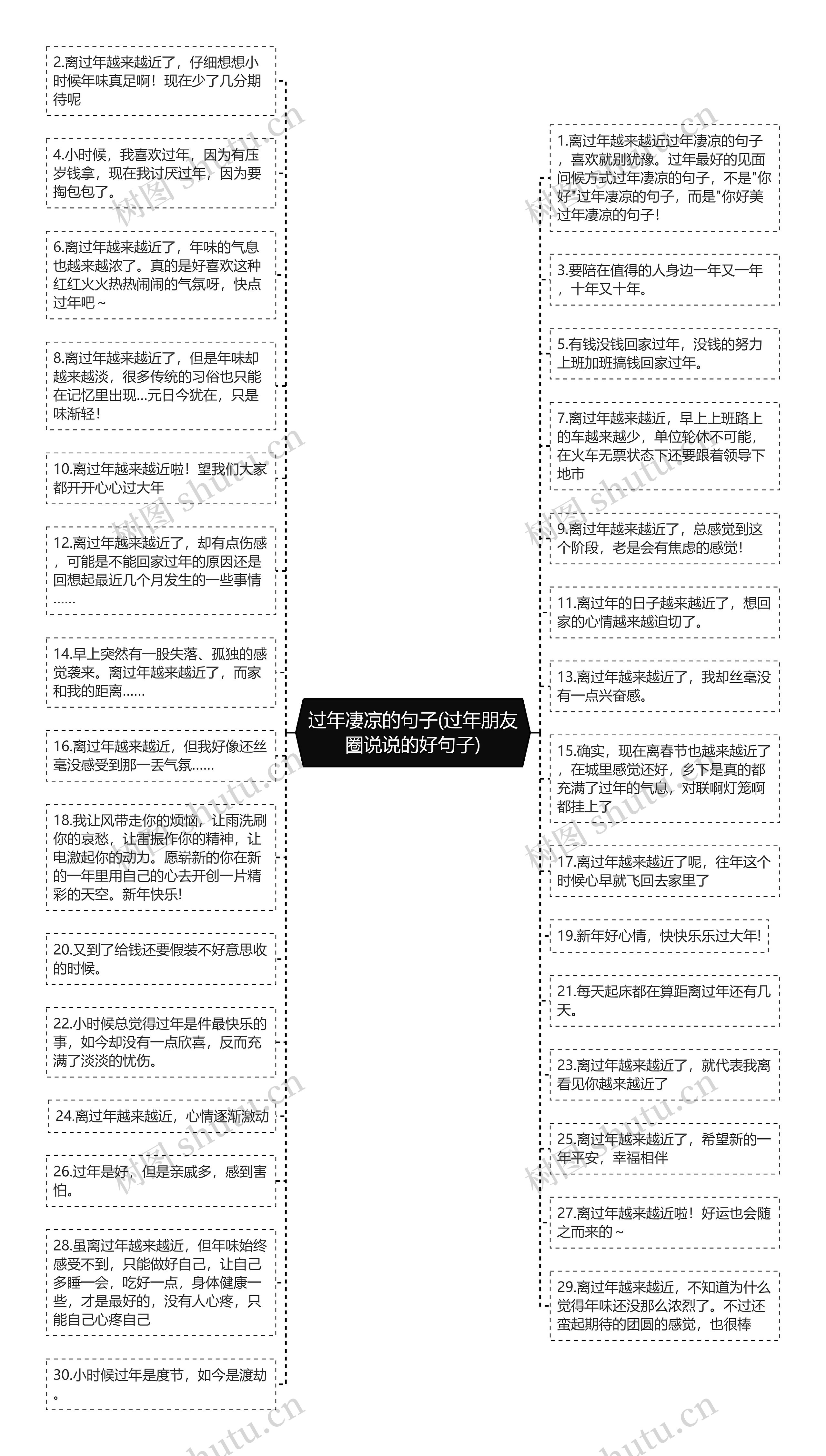 过年凄凉的句子(过年朋友圈说说的好句子)思维导图