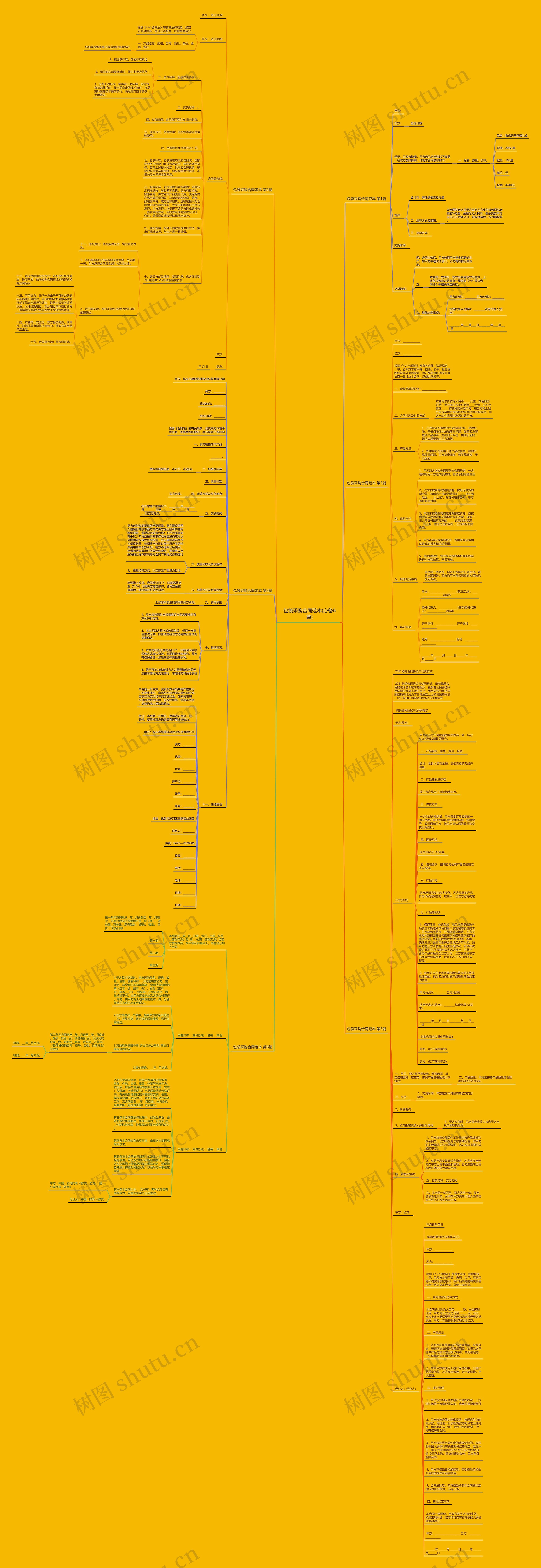 包袋采购合同范本(必备6篇)思维导图