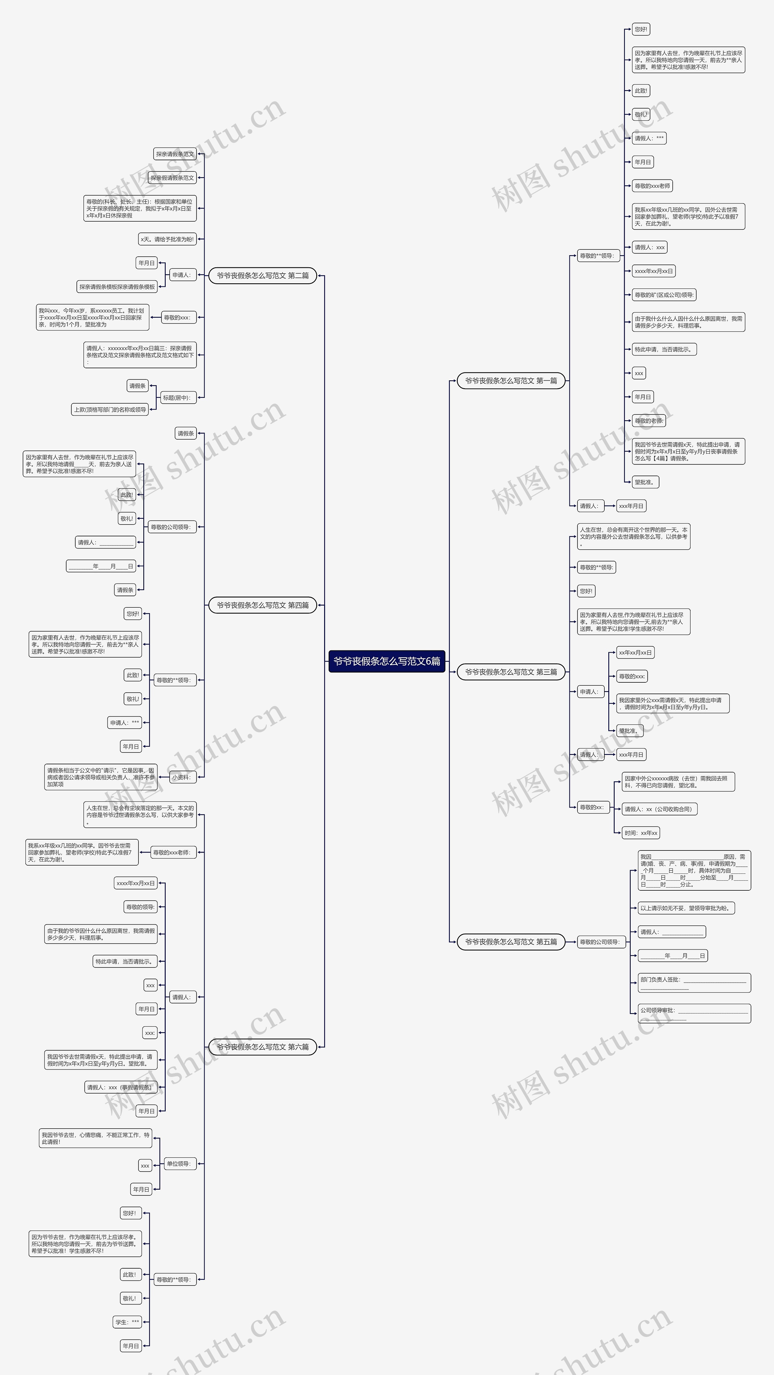 爷爷丧假条怎么写范文6篇思维导图