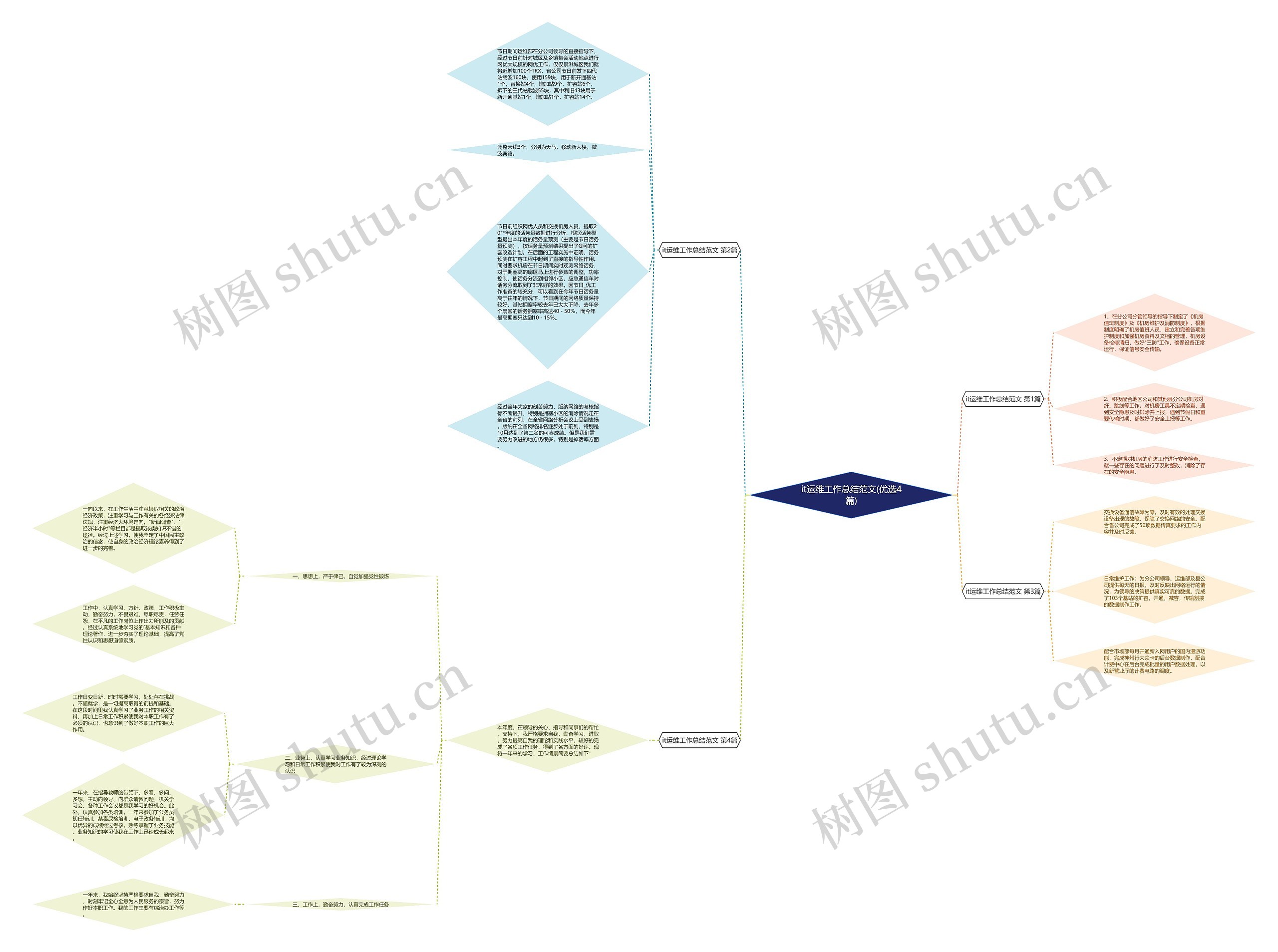 it运维工作总结范文(优选4篇) it运维工作总结范文(优选4篇)