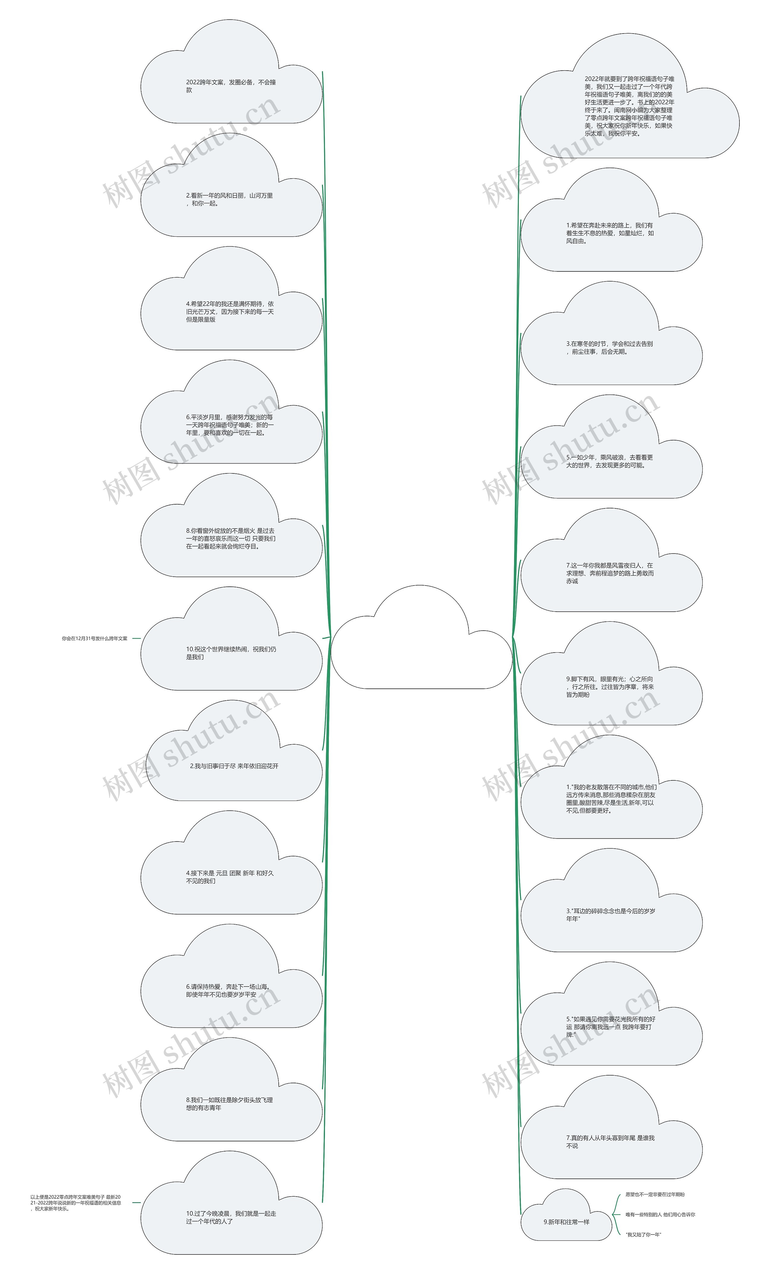 跨年祝福语句子唯美(跨年祝福语简短创意)思维导图