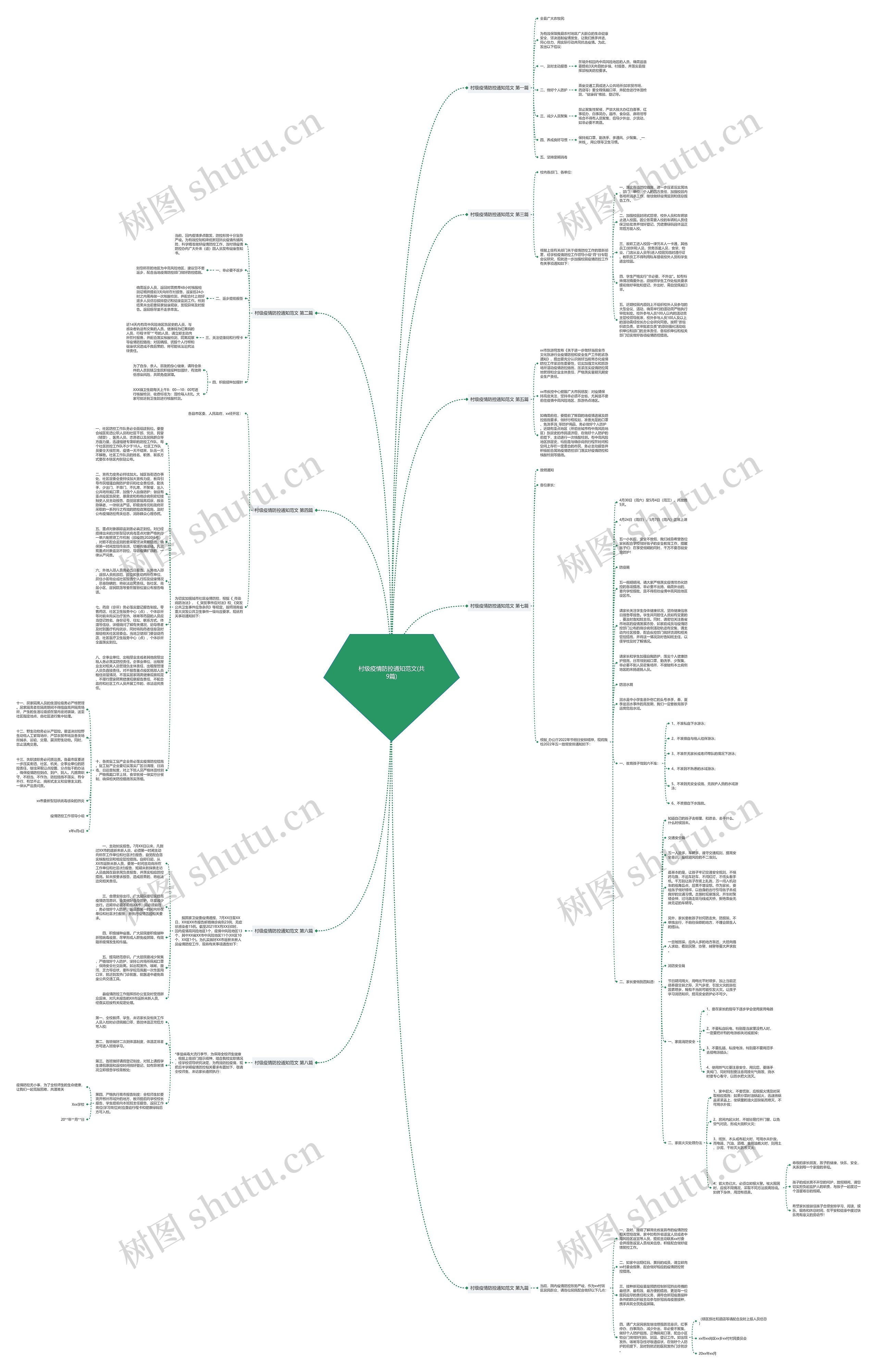 村级疫情防控通知范文(共9篇)思维导图