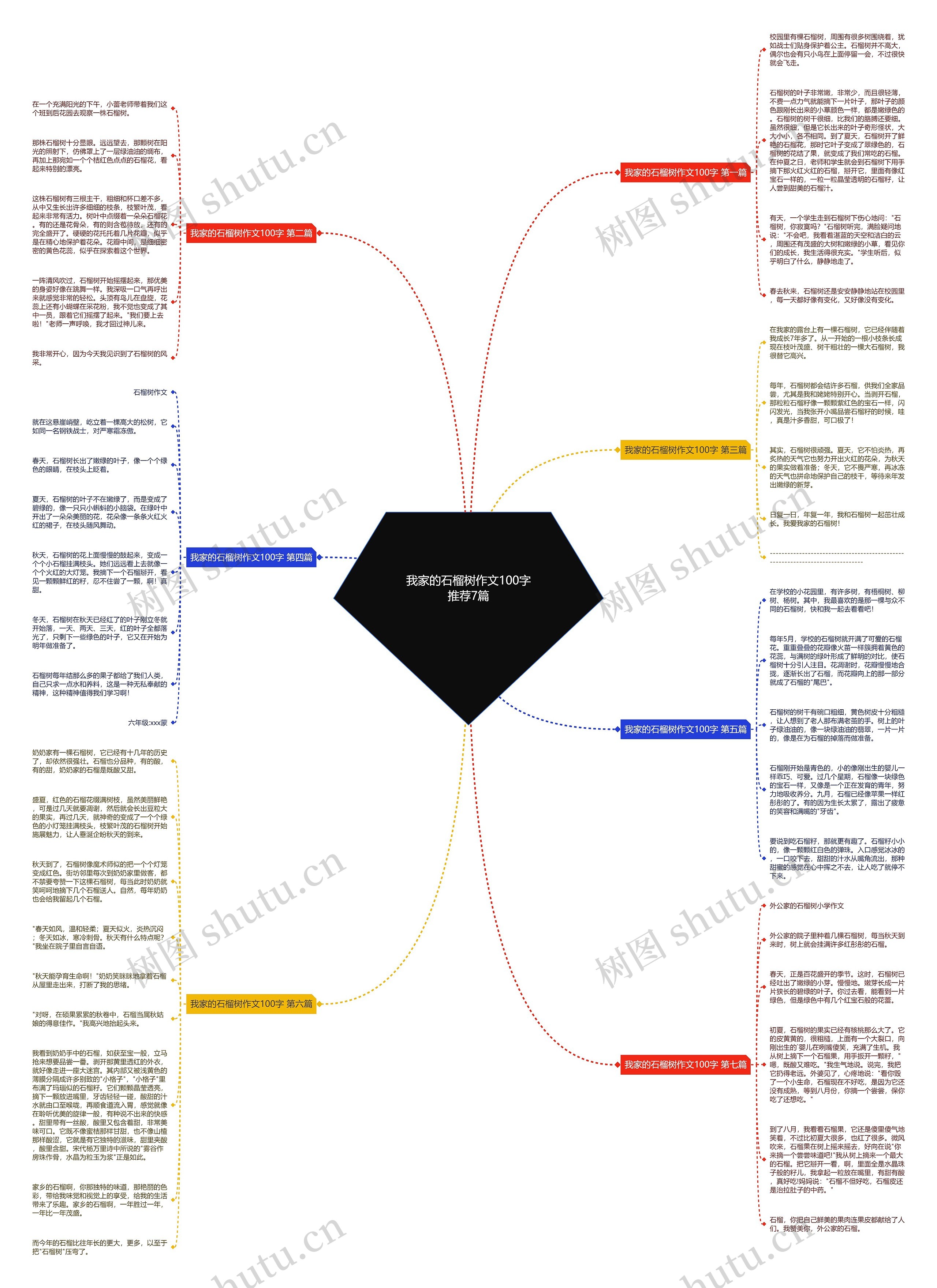 我家的石榴树作文100字推荐7篇思维导图