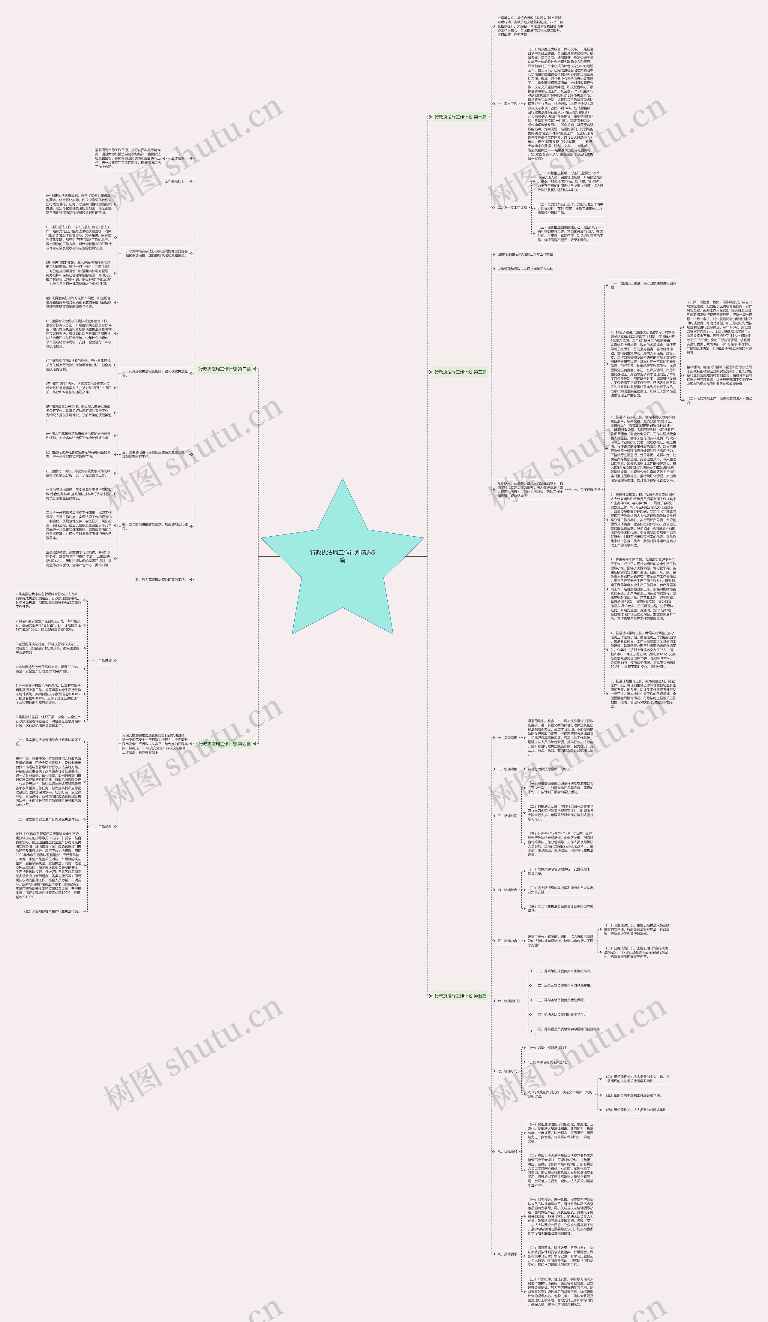 行政执法局工作计划精选5篇思维导图