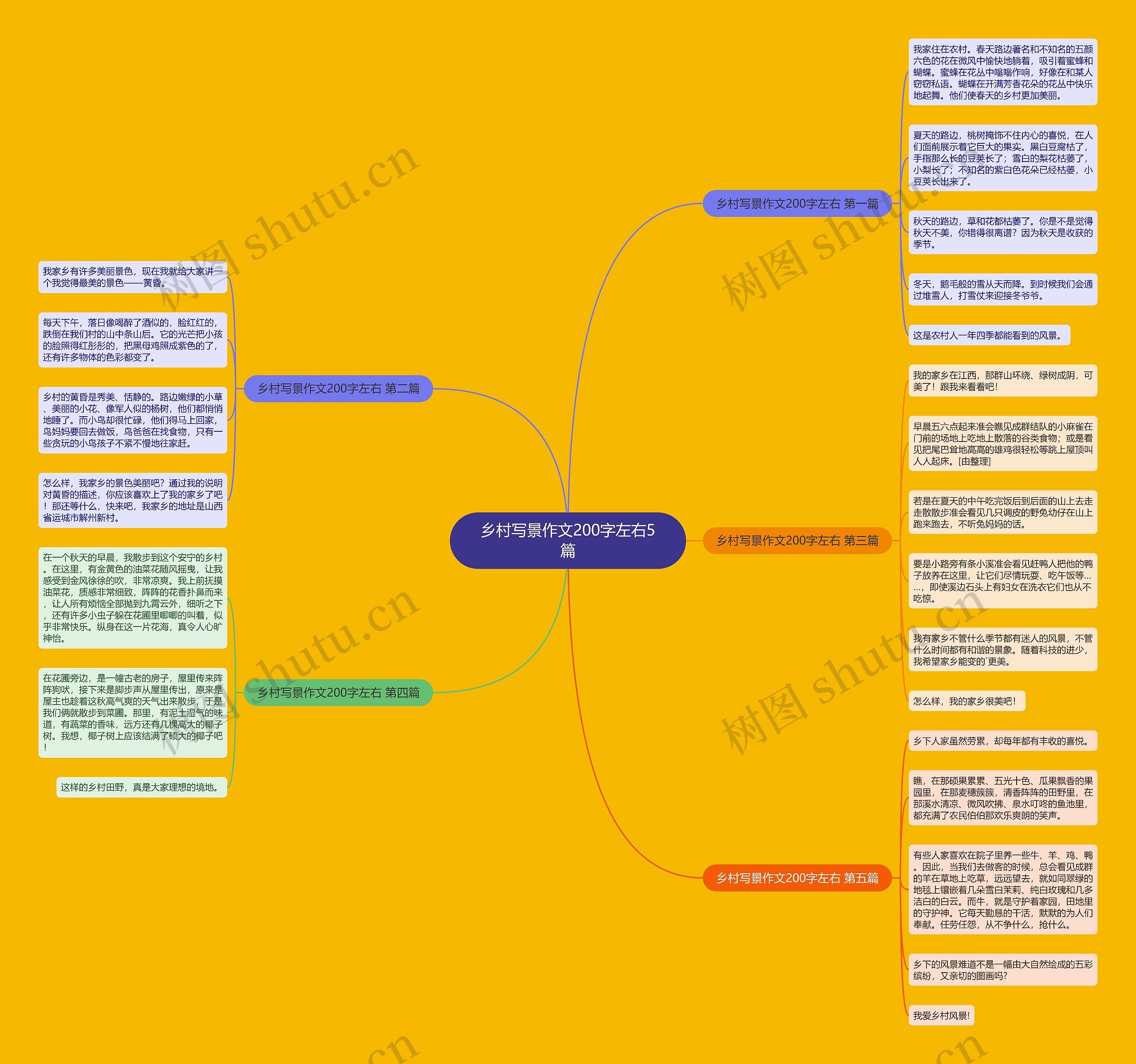 乡村写景作文200字左右5篇 乡村写景作文200字左右5篇