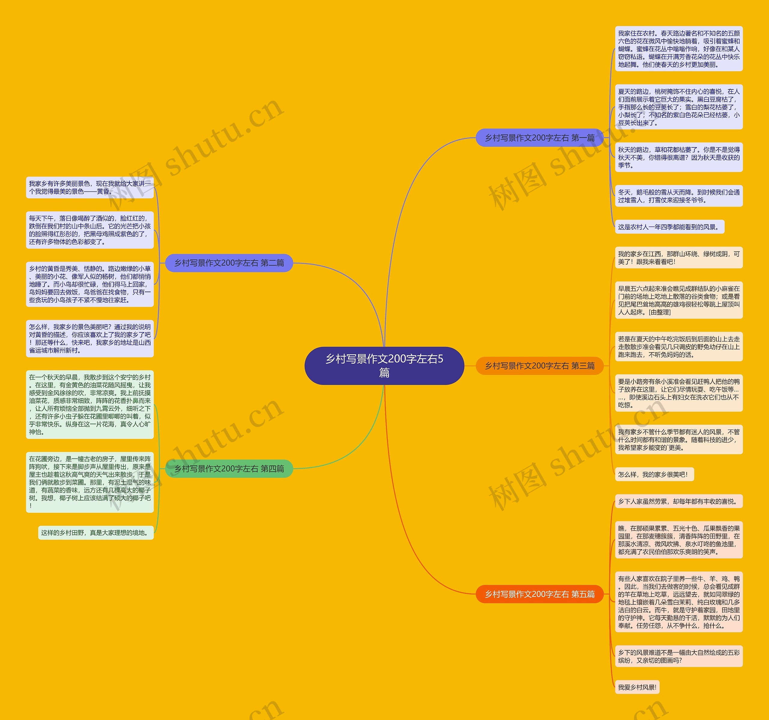 乡村写景作文200字左右5篇思维导图